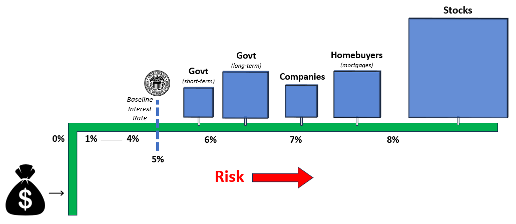 Risk visual