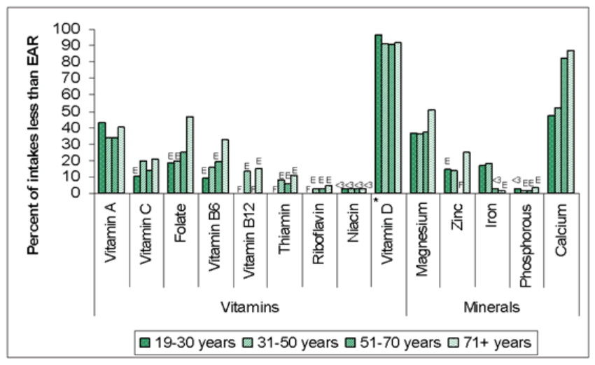 Woman Vitamin Deficiency