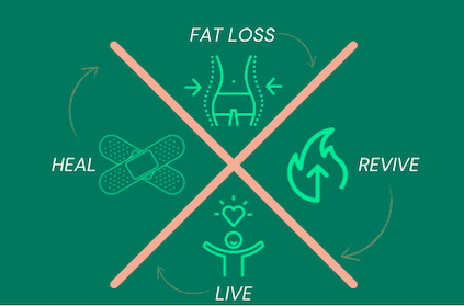 Truths About Weight Loss