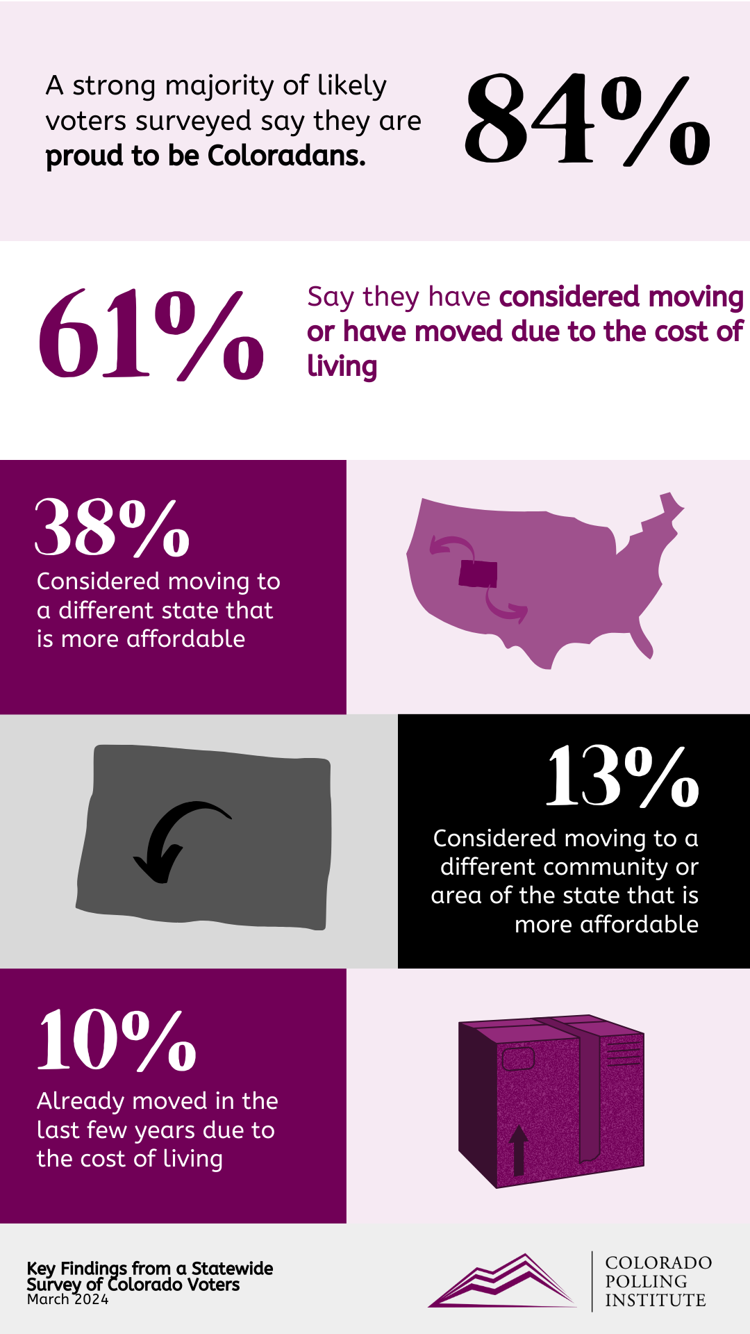 Colorado Springs vs Portland comparison Cost of Living