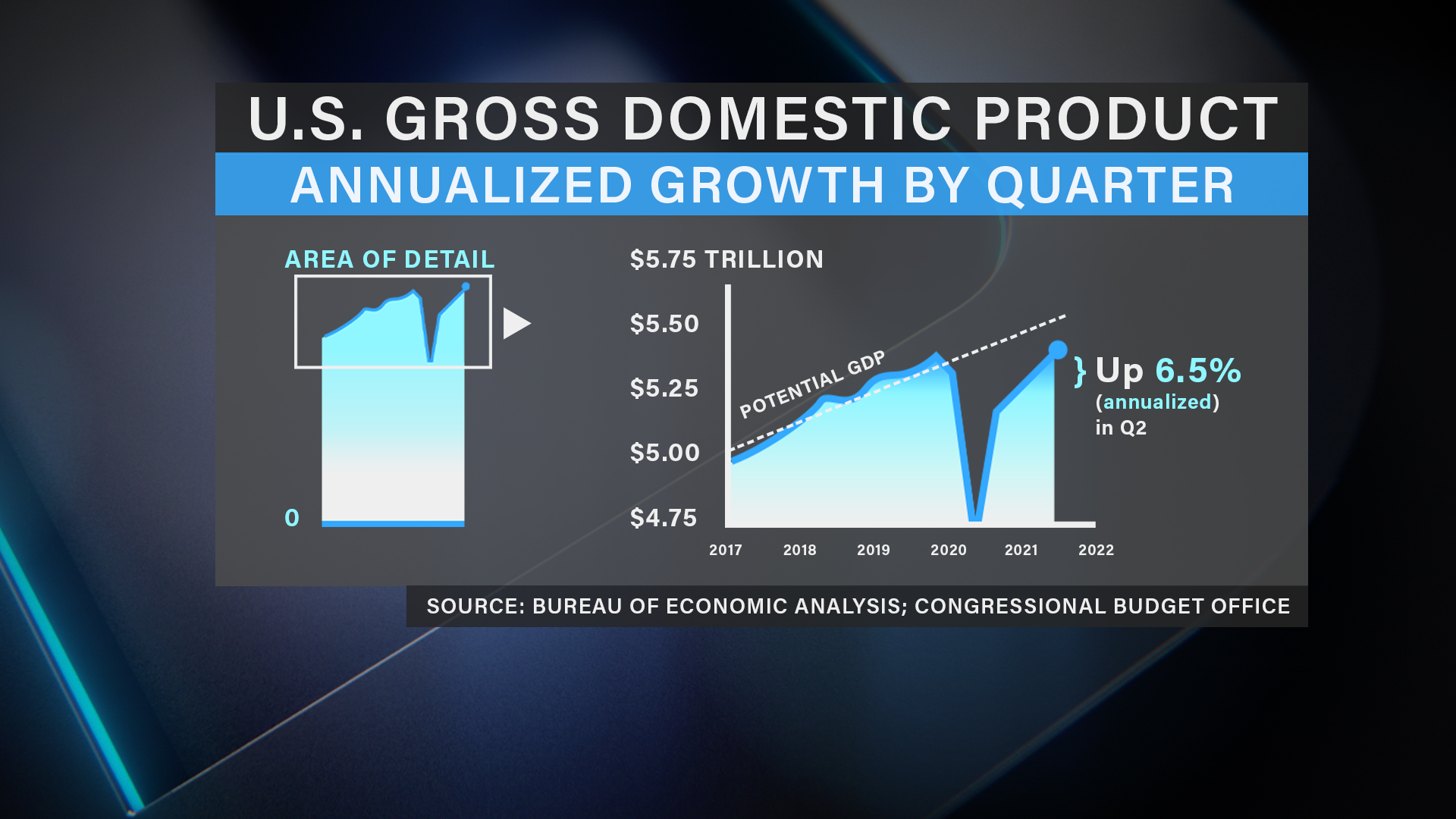 U.S. GROSS DOMESTIC PRODUCT Full Screen.png