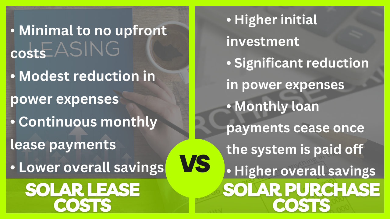 Deciding Between Leasing and Buying Solar Panels A Guide to
