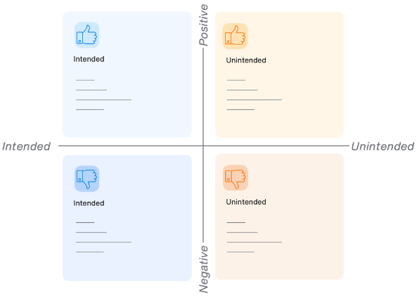 What Are the Consequences? The Question Product Teams Rarely Ask