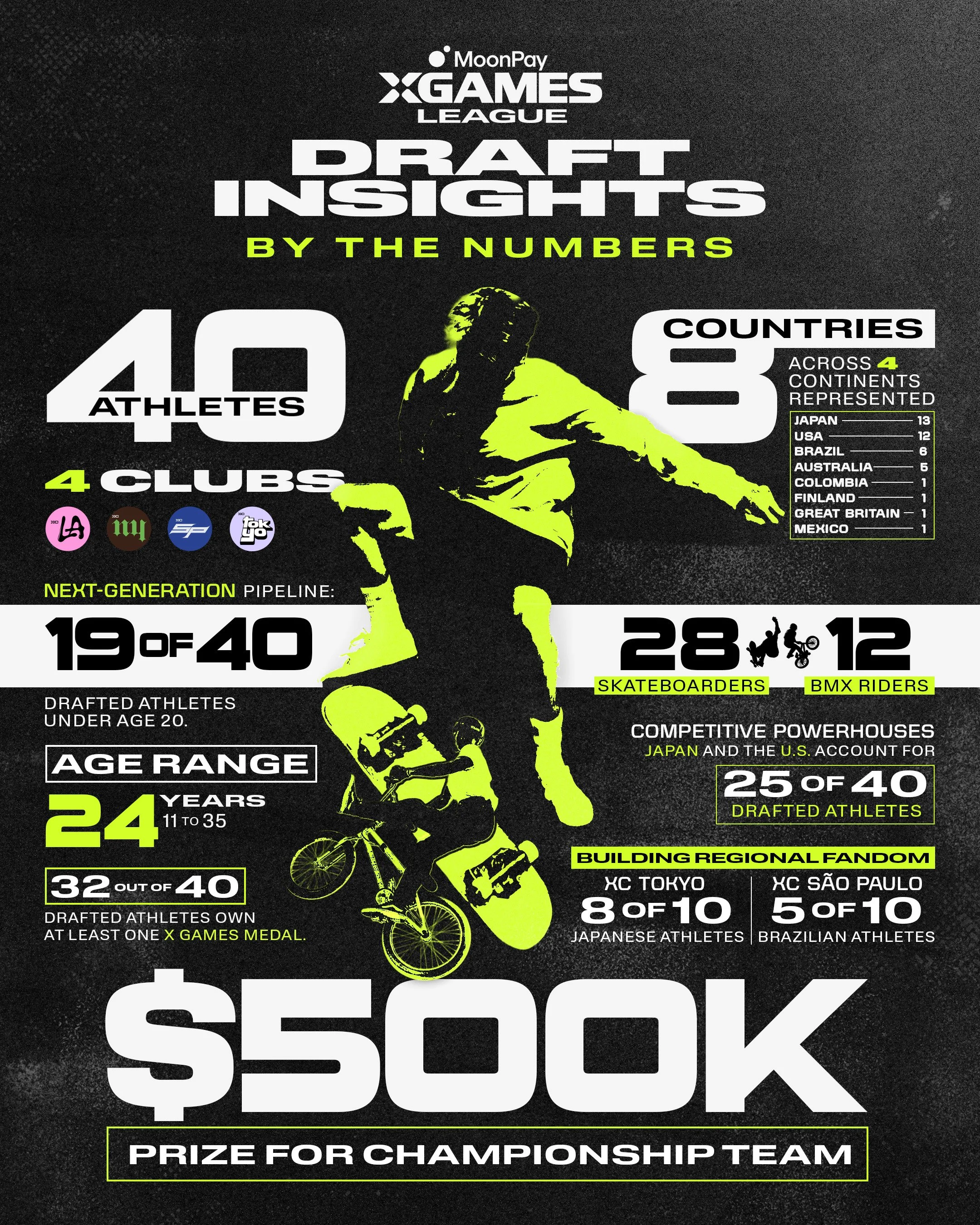XGL_Draft_by_the_Numbers-FINAL.jpg