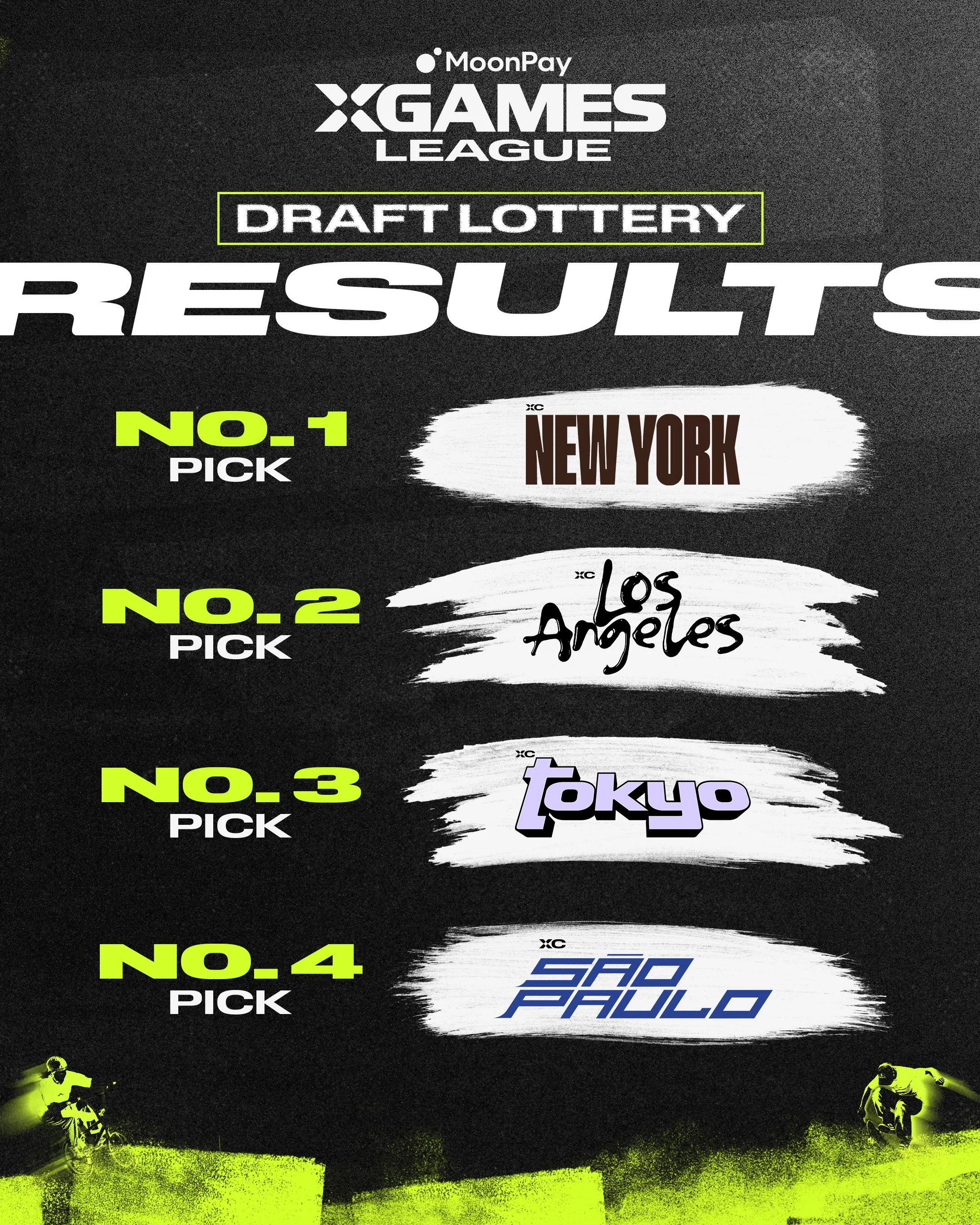 XGL_Drafted_Lottery Results_Carousel-01.jpg