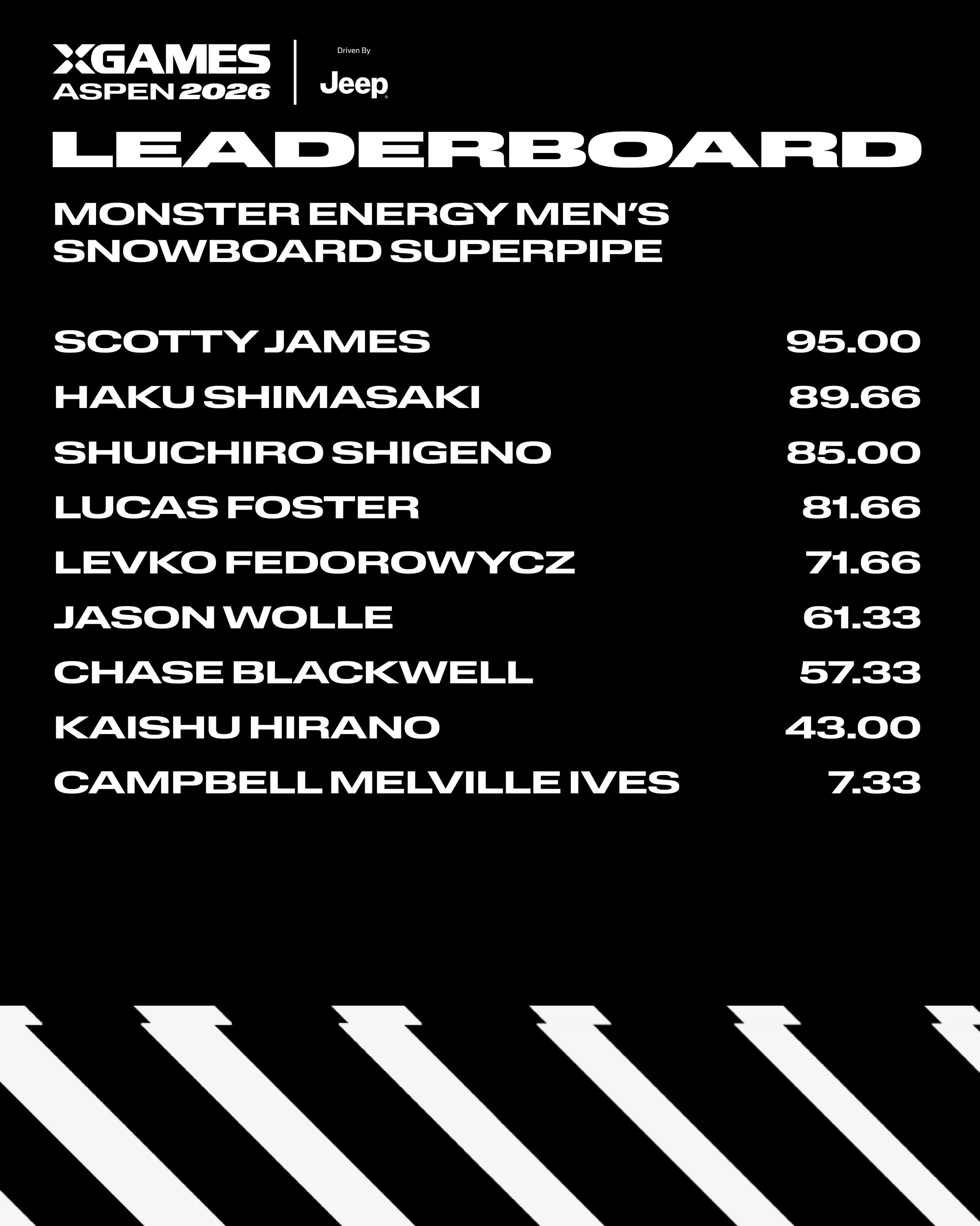 leaderboard graphic_Men_s SBD SuperPipe.jpg