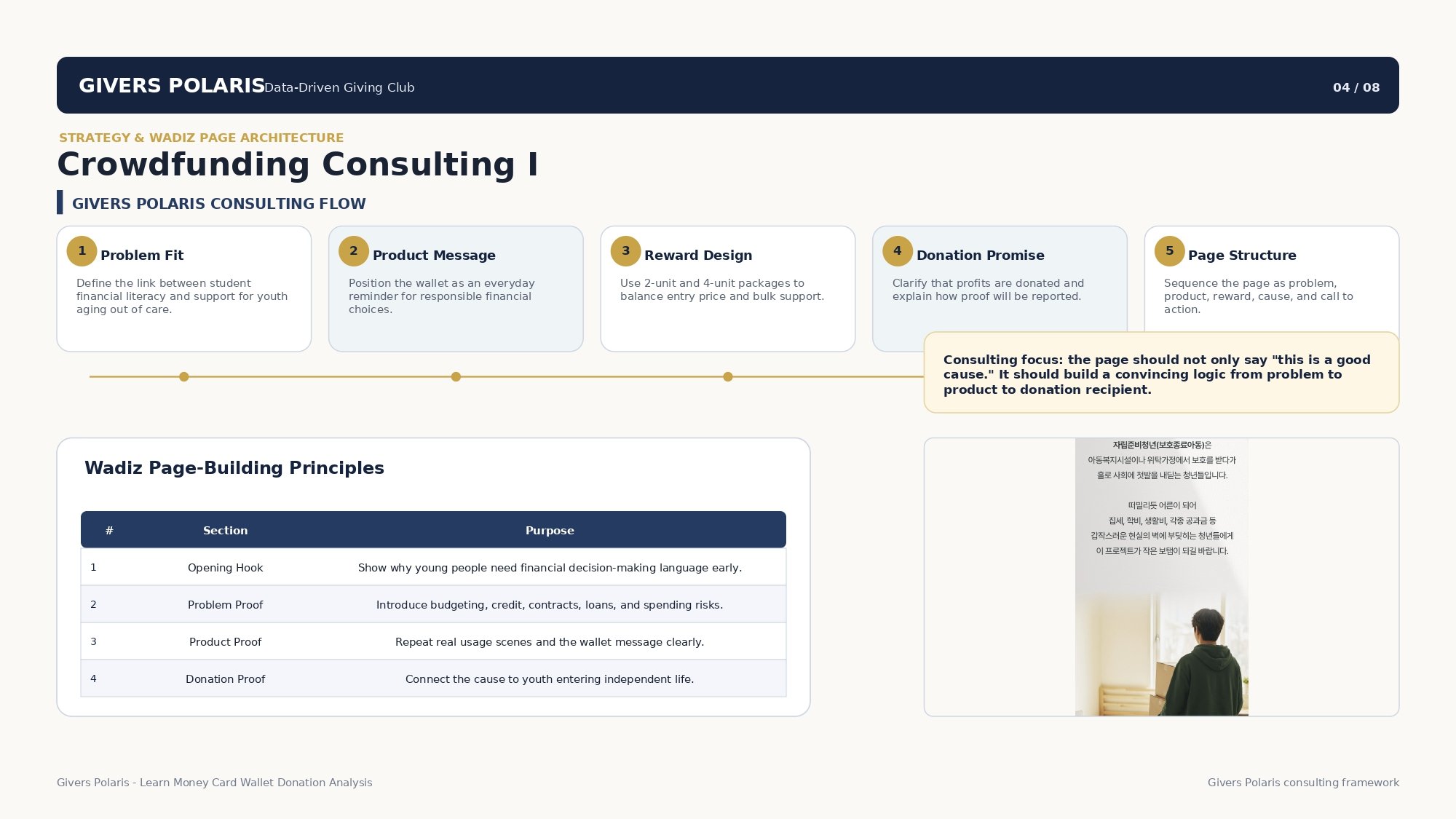Givers_Polaris_Learn_Money_Donation_Analysis_EN_Revised-4_page-0001.jpg
