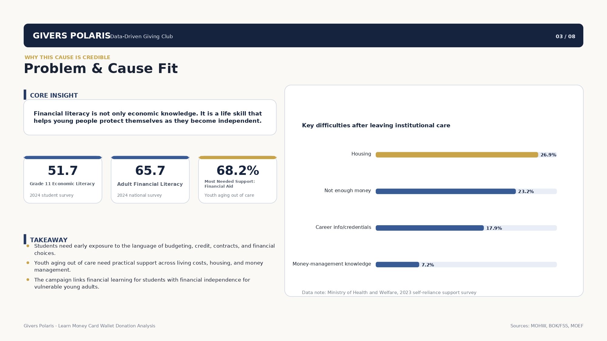 Givers_Polaris_Learn_Money_Donation_Analysis_EN_Revised-3_page-0001.jpg