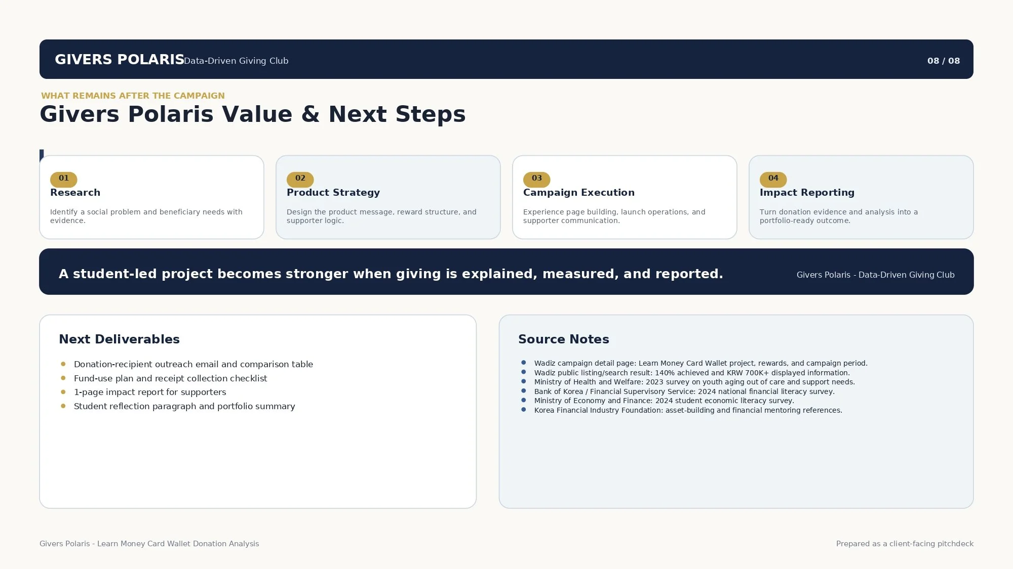 Givers_Polaris_Learn_Money_Donation_Analysis_EN_Revised-8_page-0001.jpg