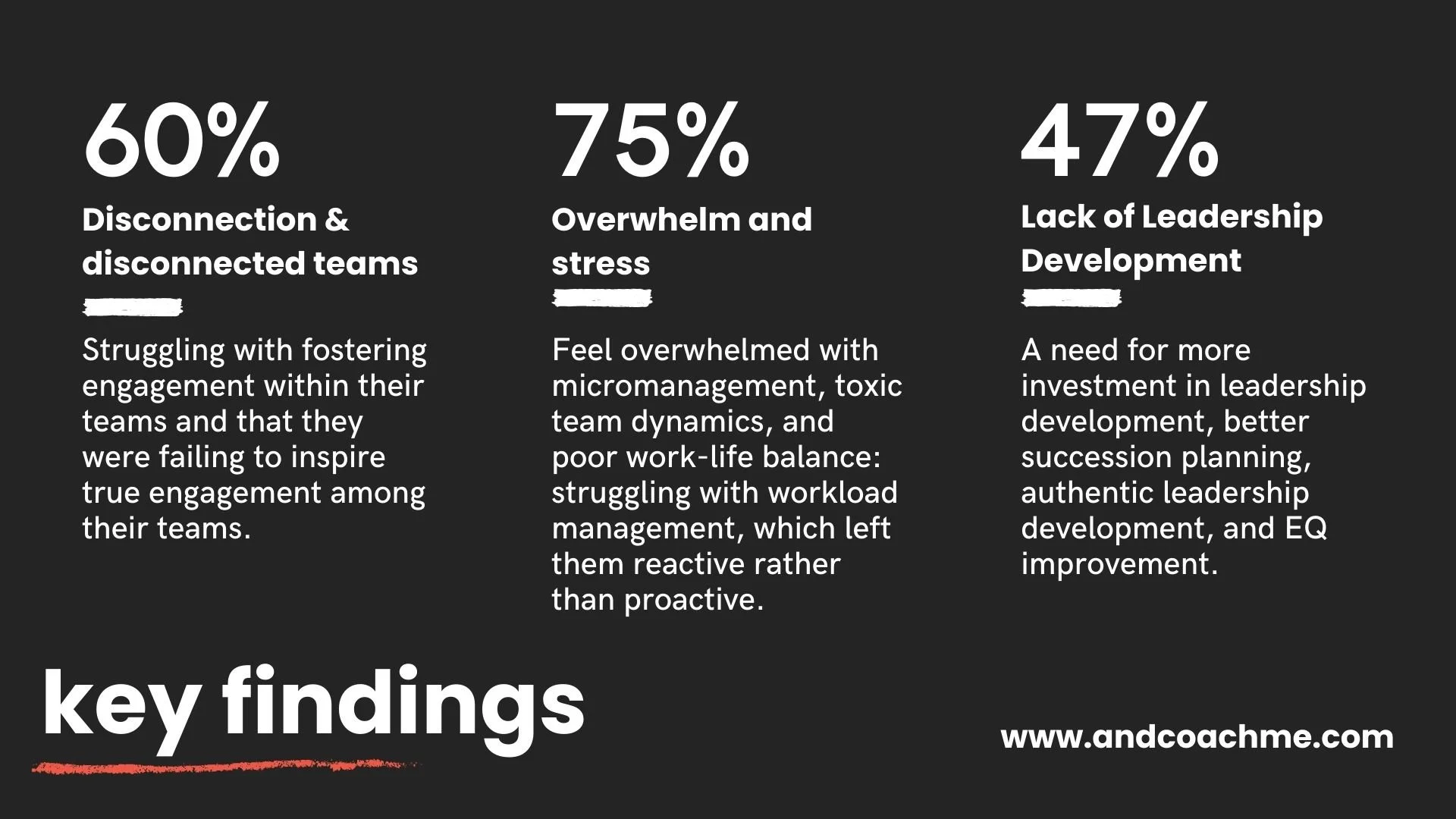 More real stats Leadership or leadershit whitepaper 2024-2025