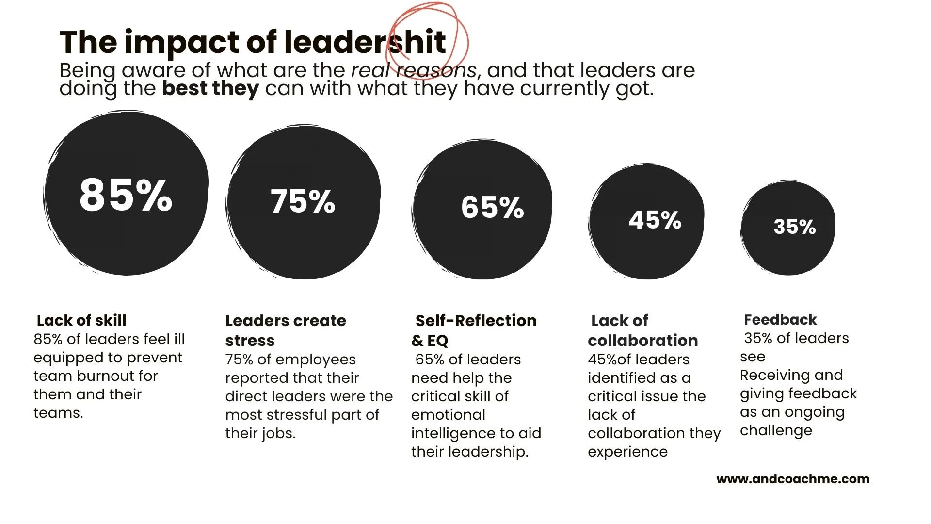Impact Leadership or leadershit whitepaper 2024-2025
