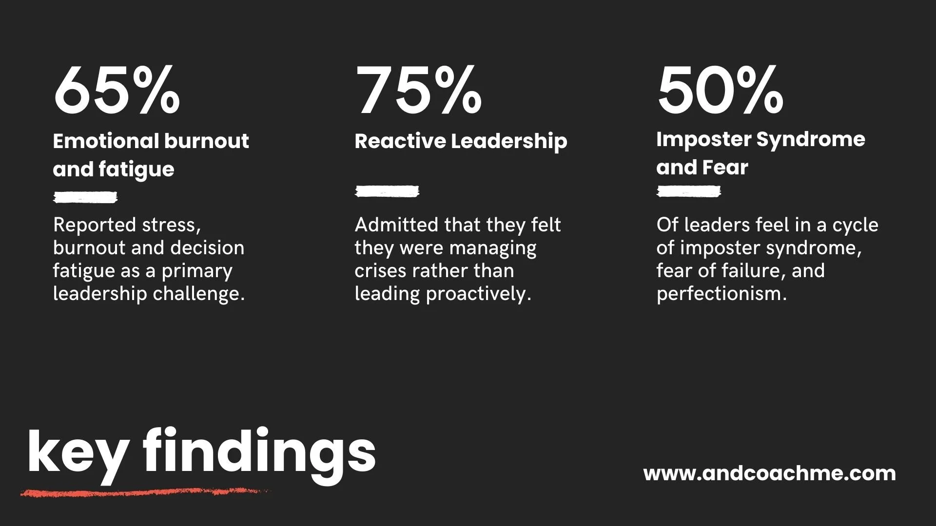 Stats real Leadership or leadershit whitepaper 2024-2025