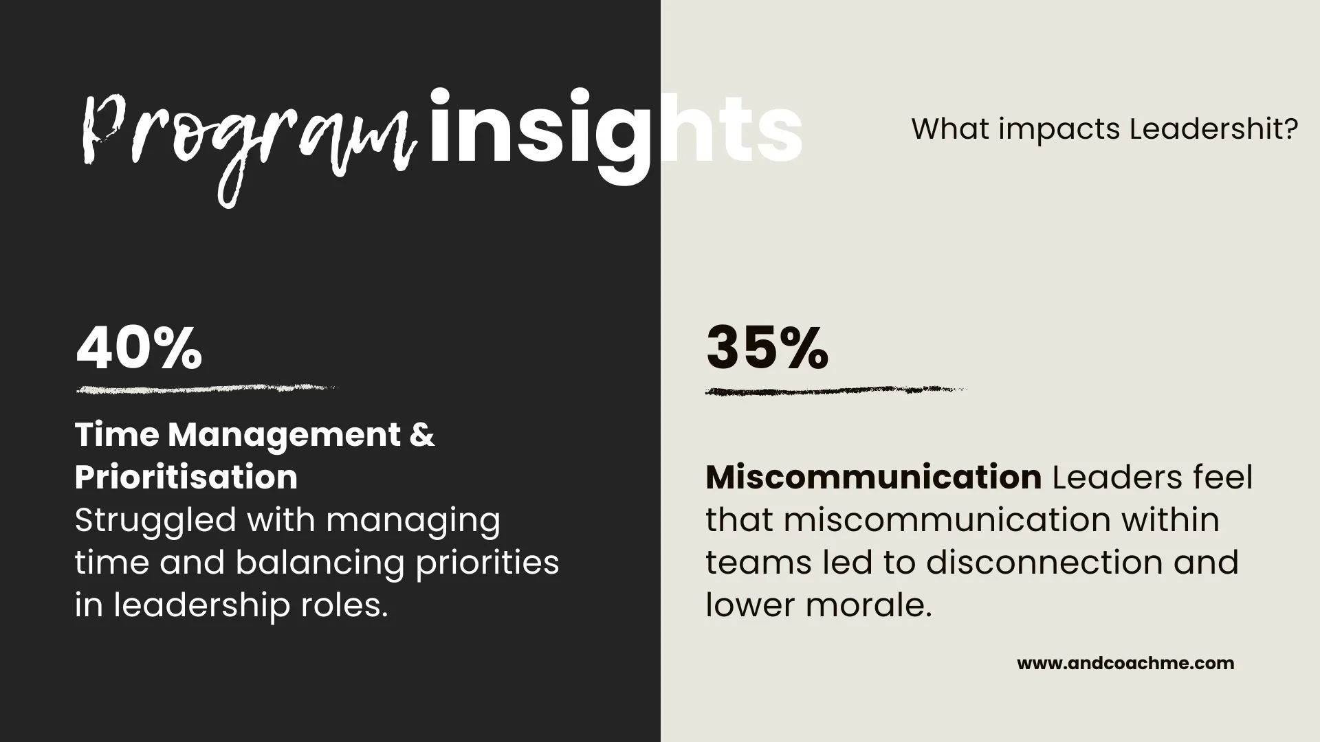 Insights Leadership or leadershit whitepaper 2024-2025