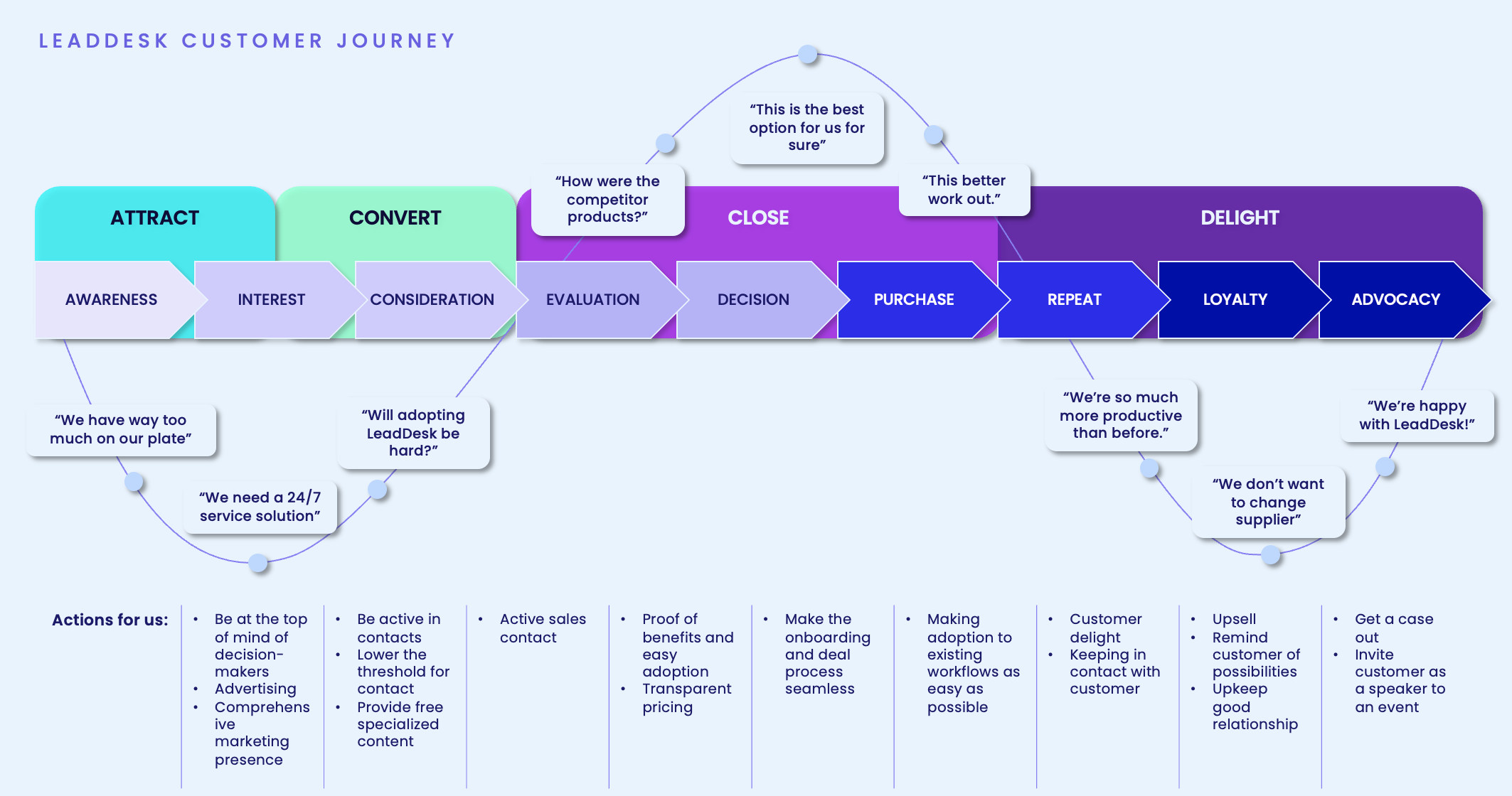 Monosnap Marketing Q4 Customer Journey Workshop 2025-05-28 14-03-54.png