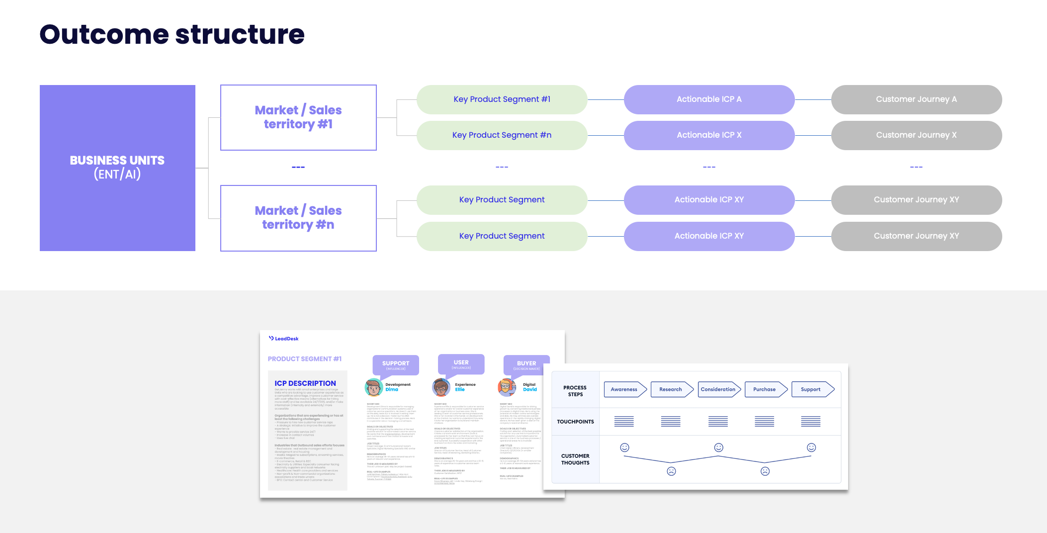 Monosnap LeadDesk - Customer Research - Insight Packages 2023 2025-05-28 14-17-03.png