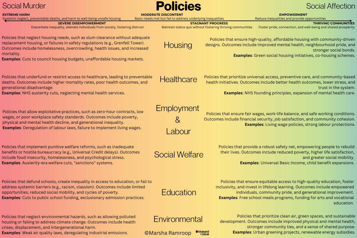 The Impact of Policies: Social Murder to Social Affection