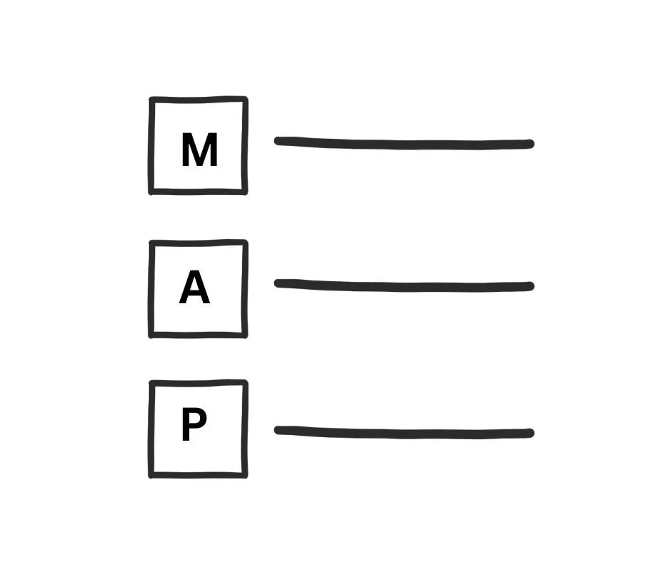 Mini-MAP Method