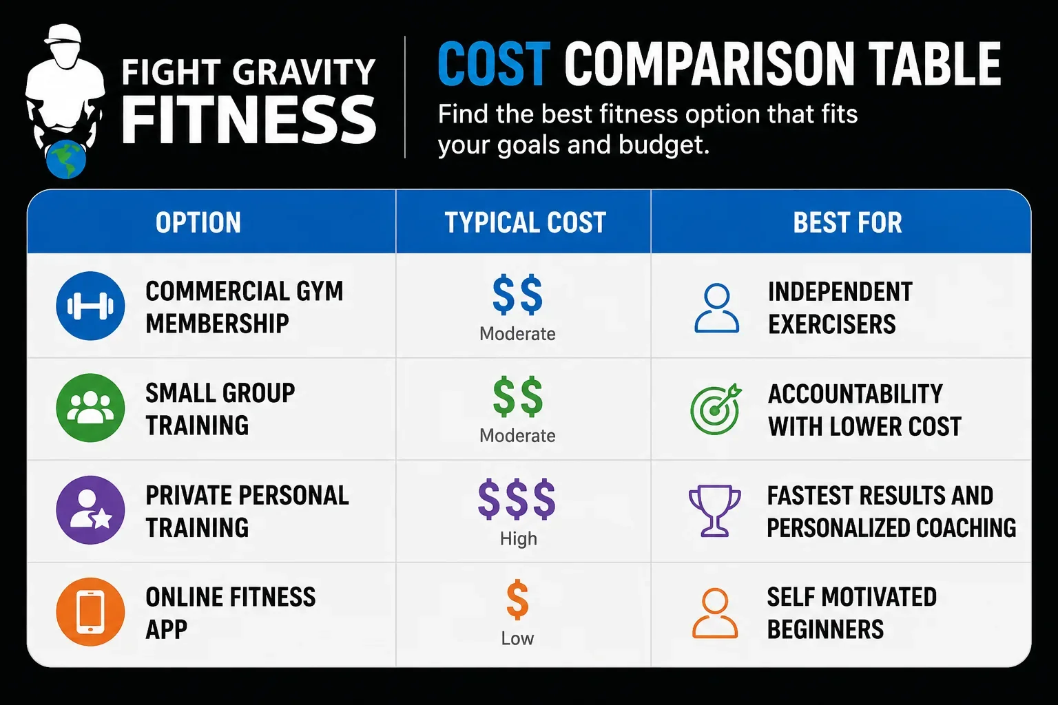Cost Comparison Table