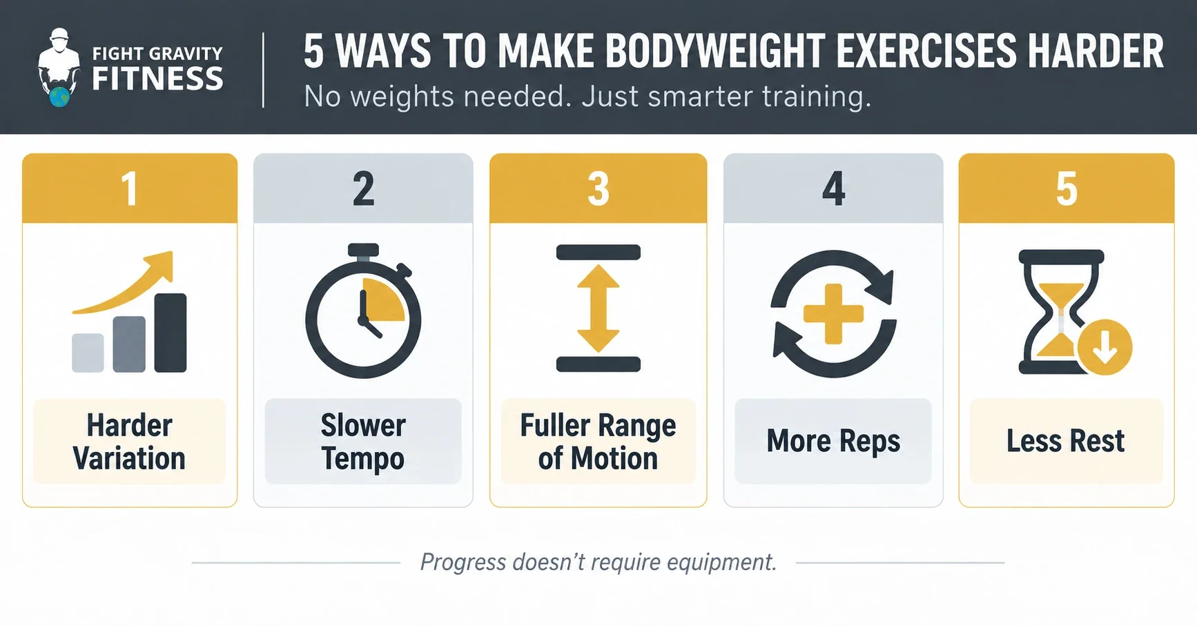 Infographic showing five ways to progressively overload bodyweight exercises without adding weights