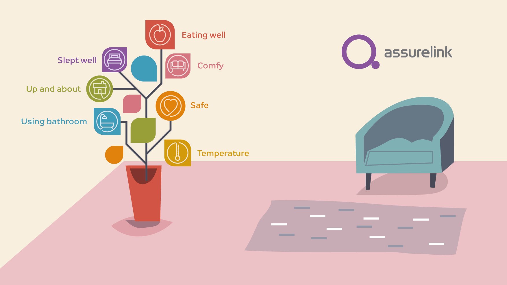 Assurelink brand identity design. Brand illustrations. Technology as a natural part of the home.