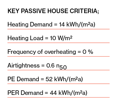 Passive House key criteria