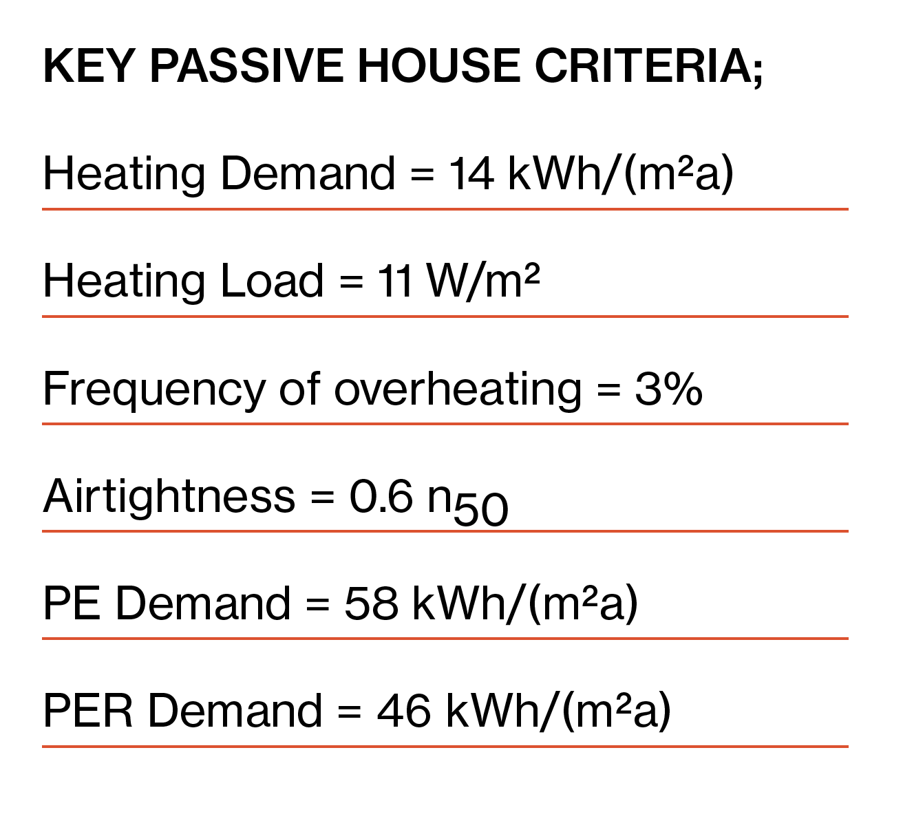 Hill House key metrics