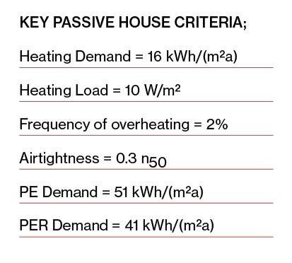 Forest House Passive House key criteria