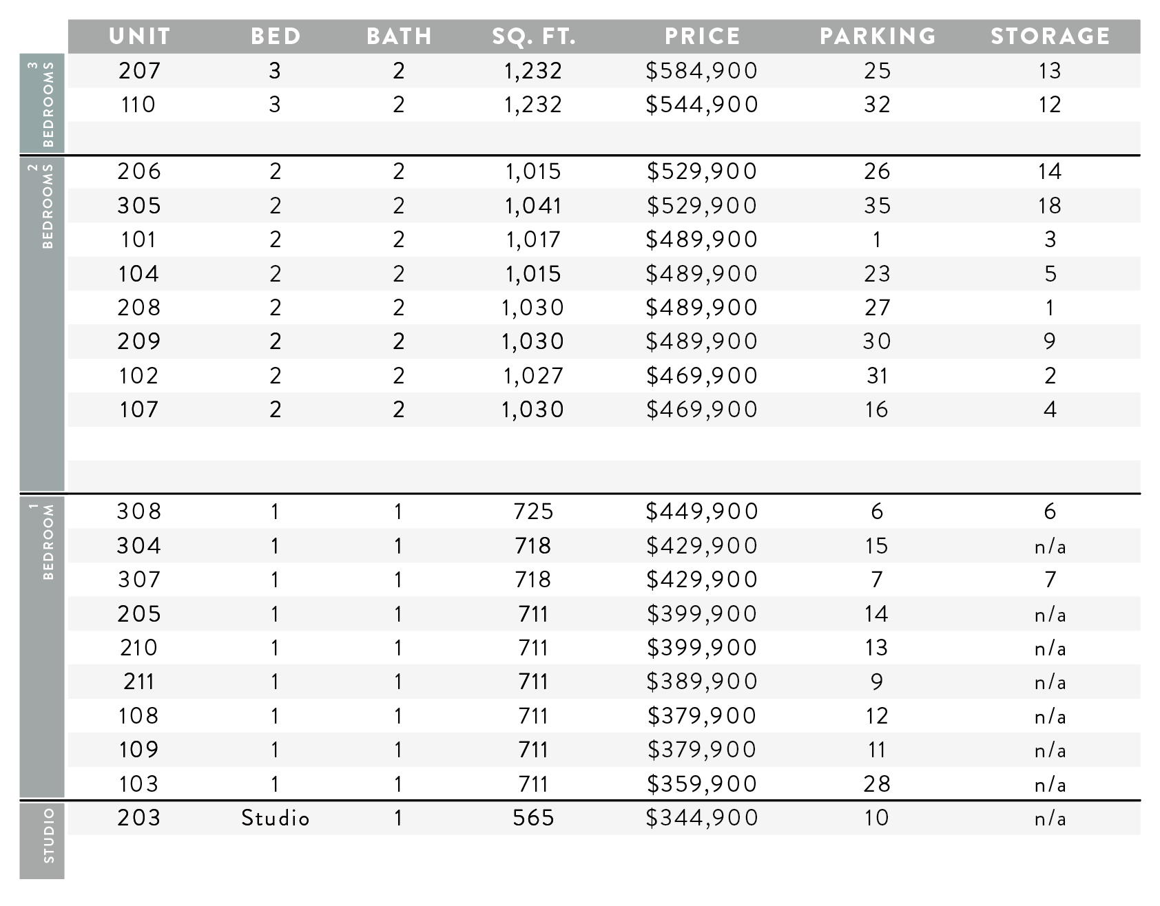 This image shows a detailed real estate price list table with various property details, including unit numbers, bedroom and bathroom counts, square footage, prices, parking spaces, and storage units, organized by apartments in a building.