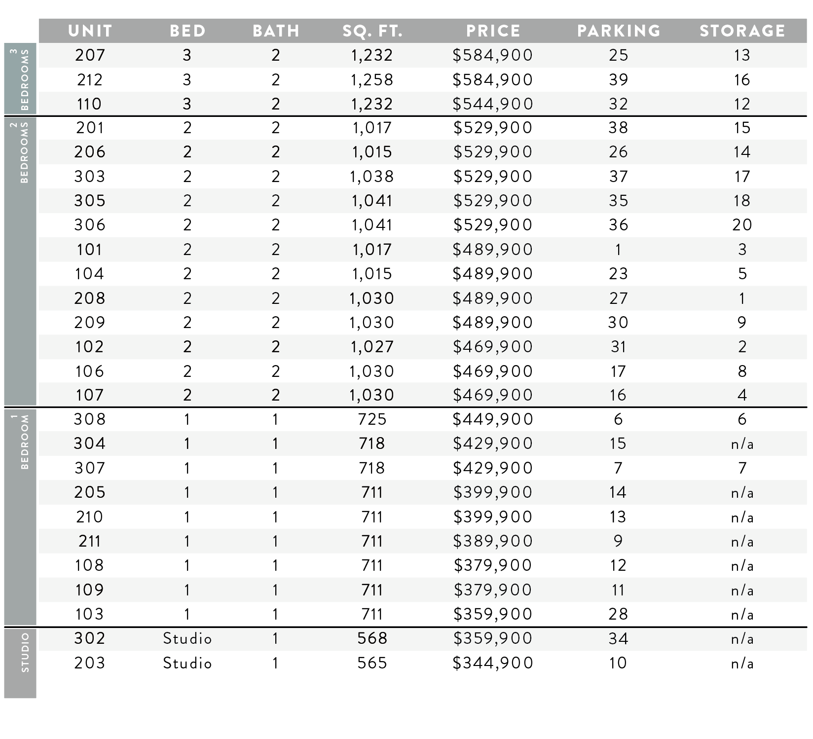 Murray Availability Sheet