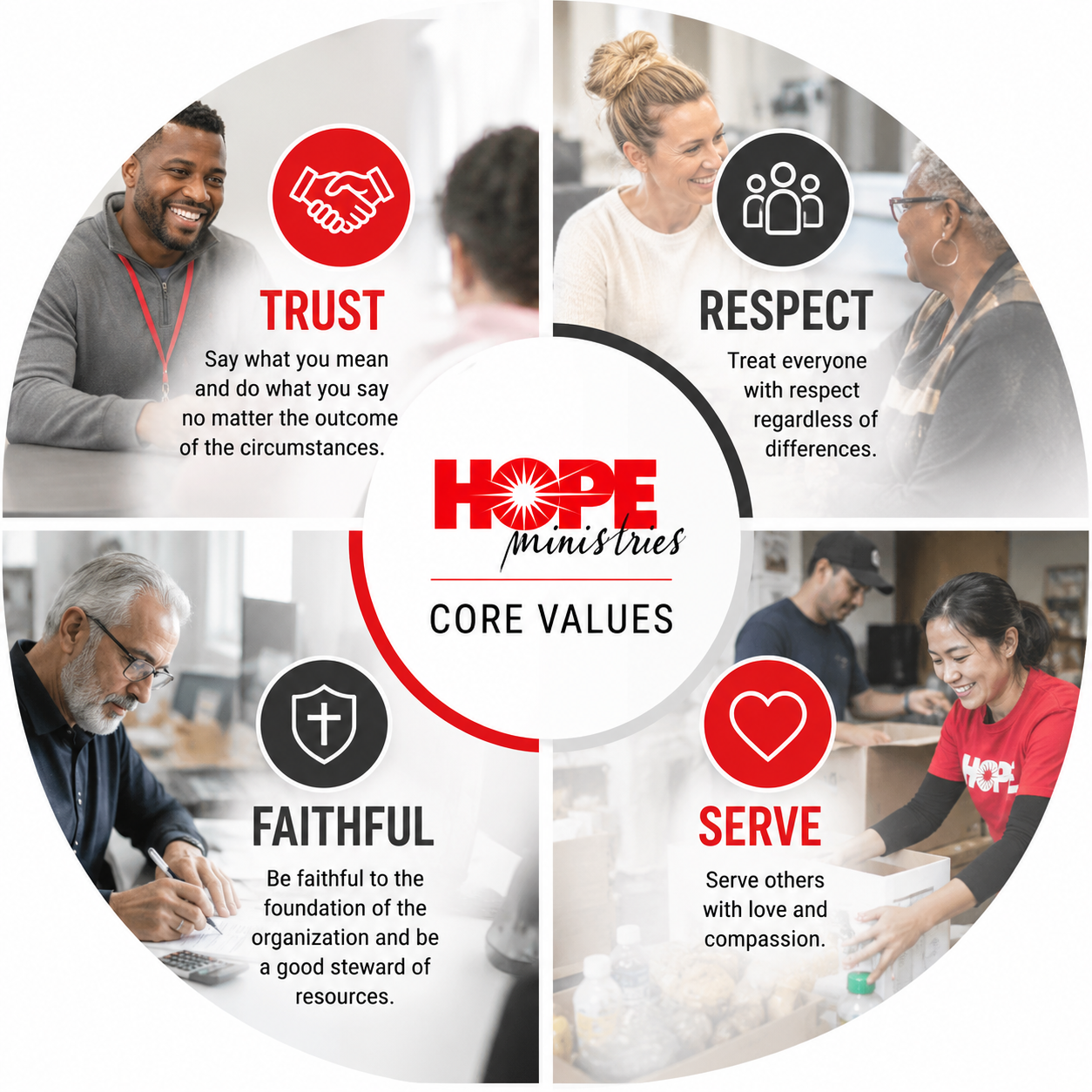 Core Values
