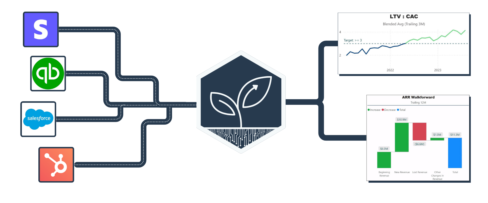 Plug & Play BI — SeedMetrics