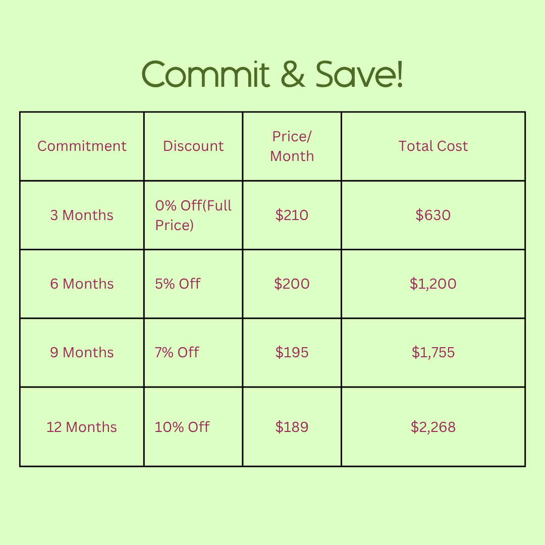 A promotional table titled 'Commit & Save!' showing different subscription options based on commitment length, discounts, monthly prices, and total costs, on a light green background.