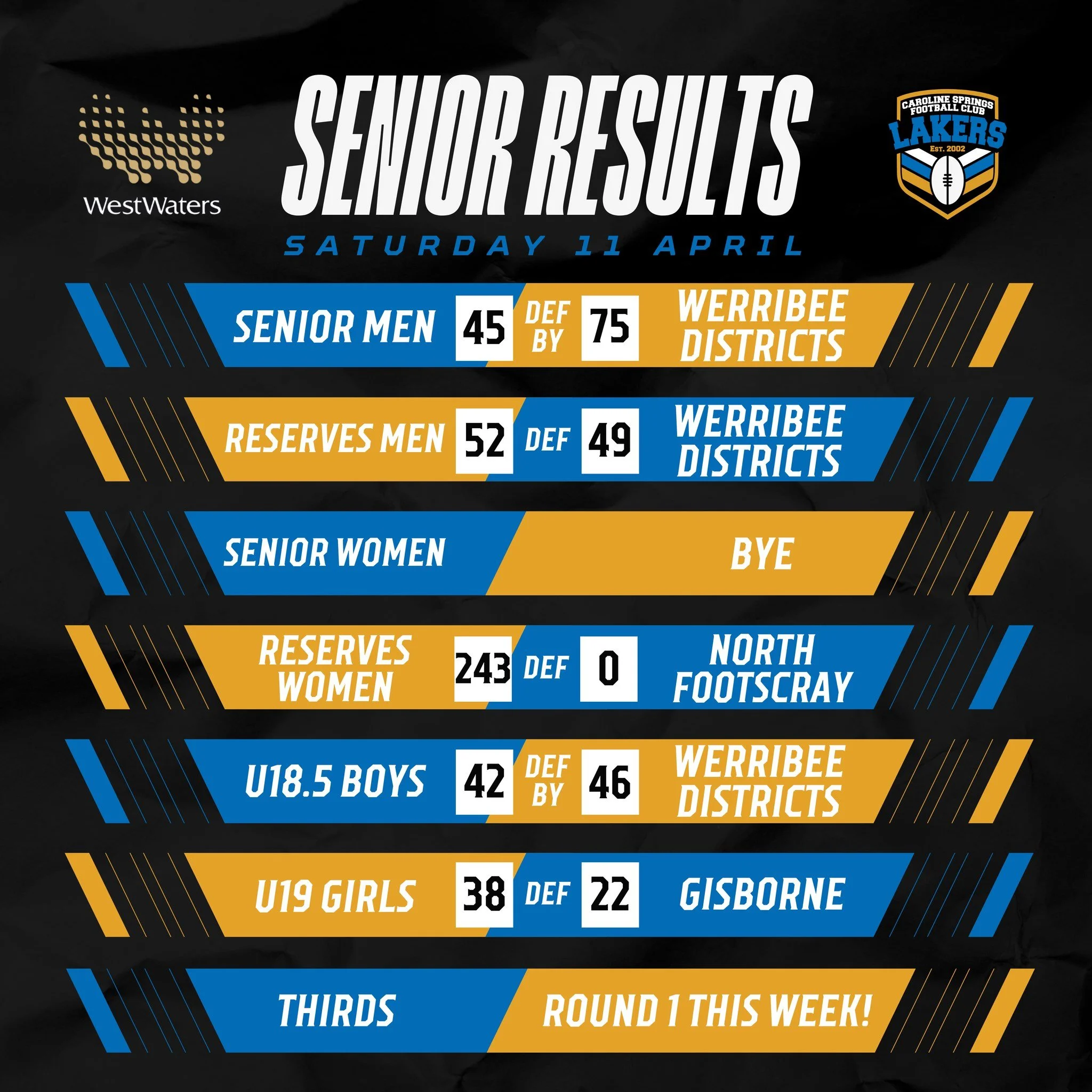 Round 1 in the books 🔒