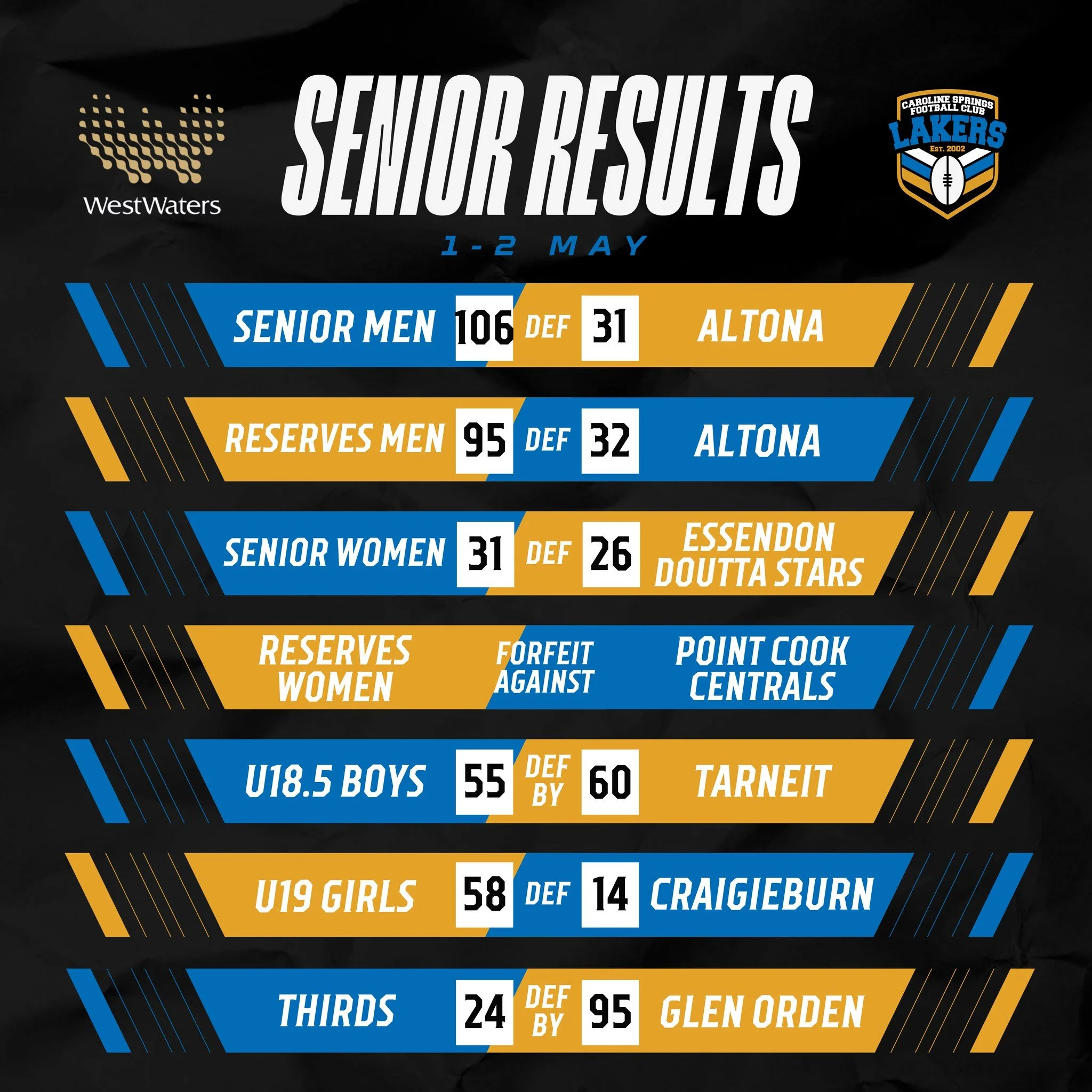 Weekend results are in 🔒