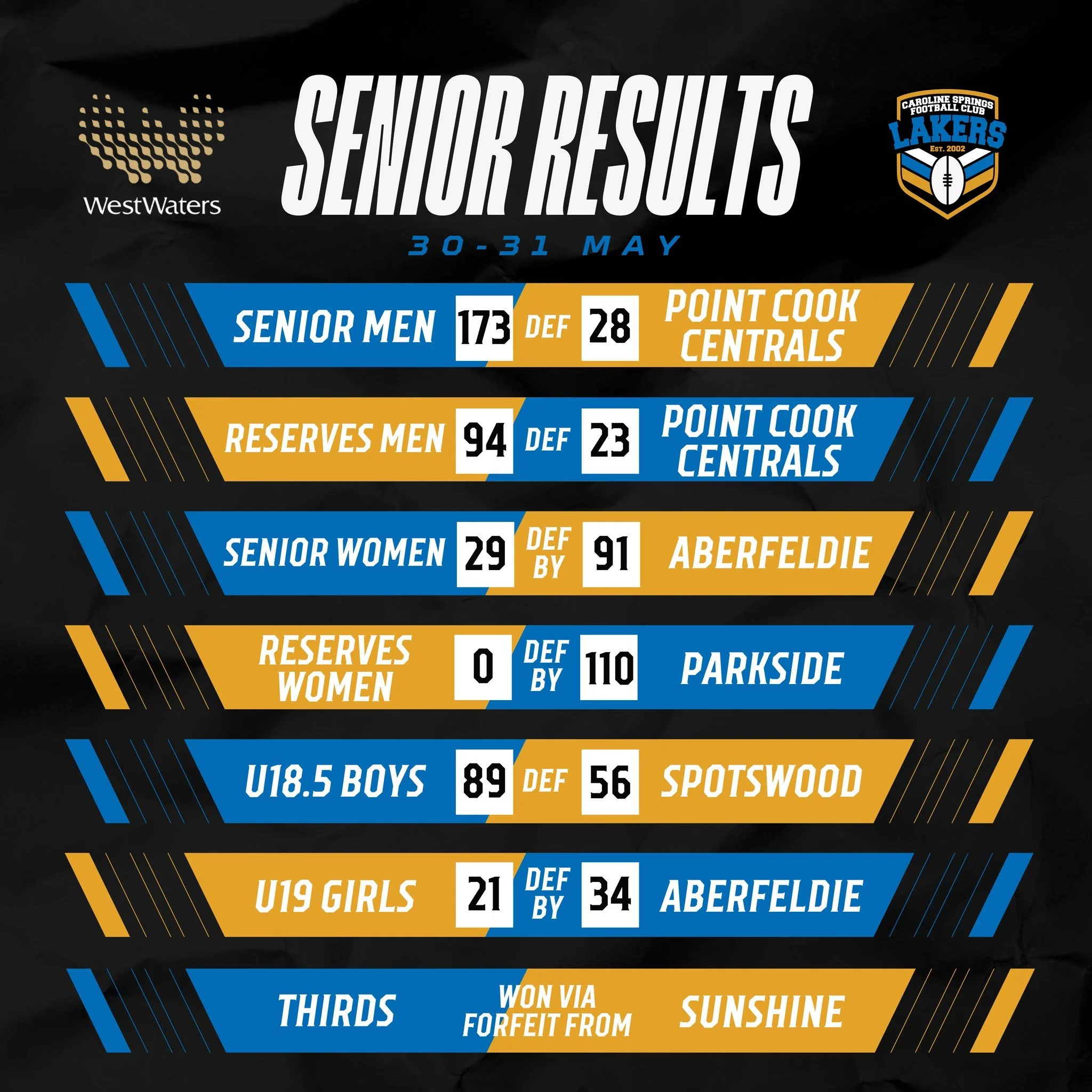 Match results are in as we head towards the long weekend!