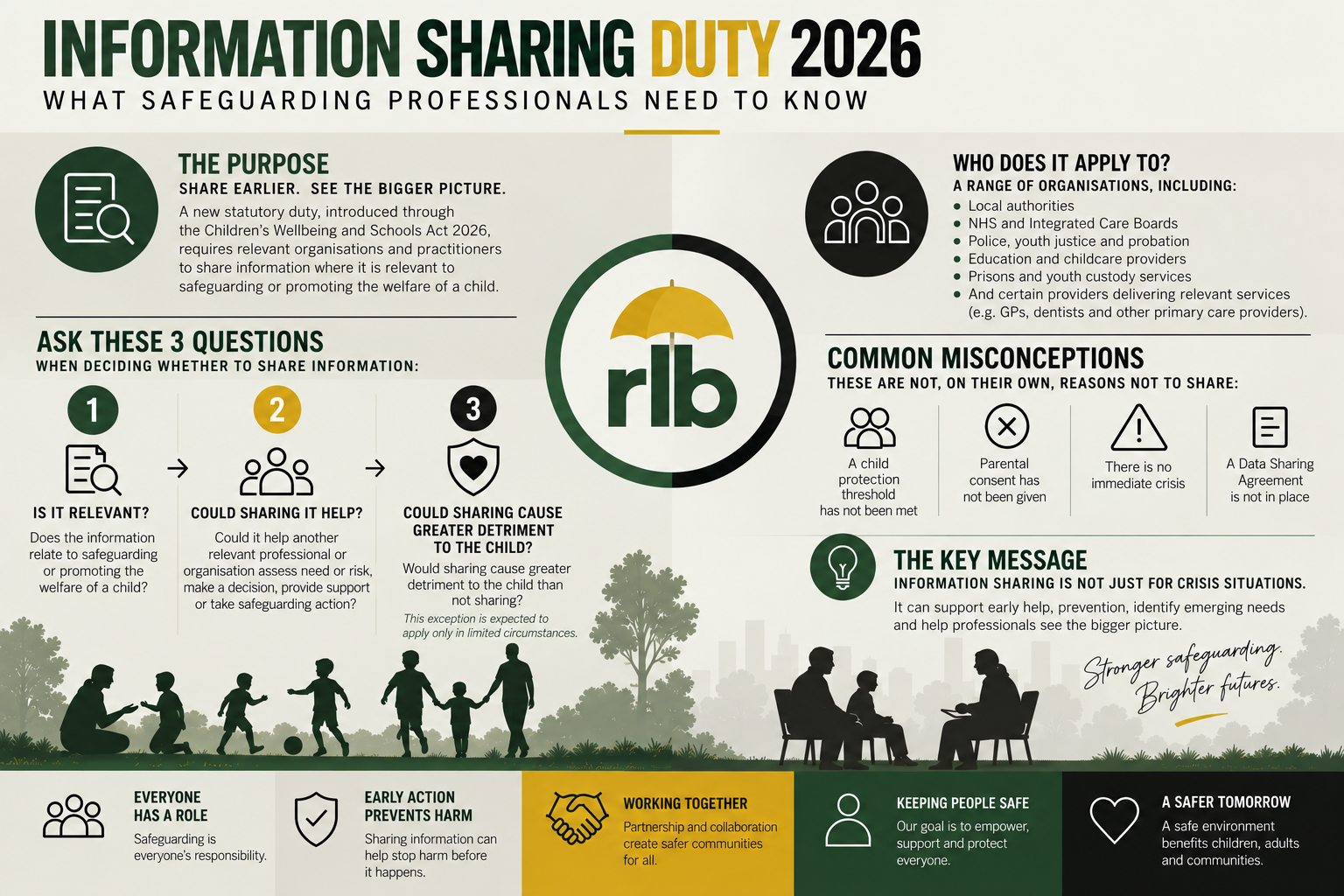Information Sharing Duty 2026: What Safeguarding Professionals Need to Know