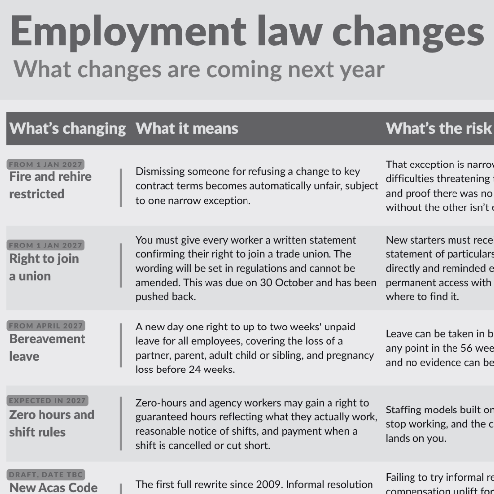 Employment Law Changes 2026