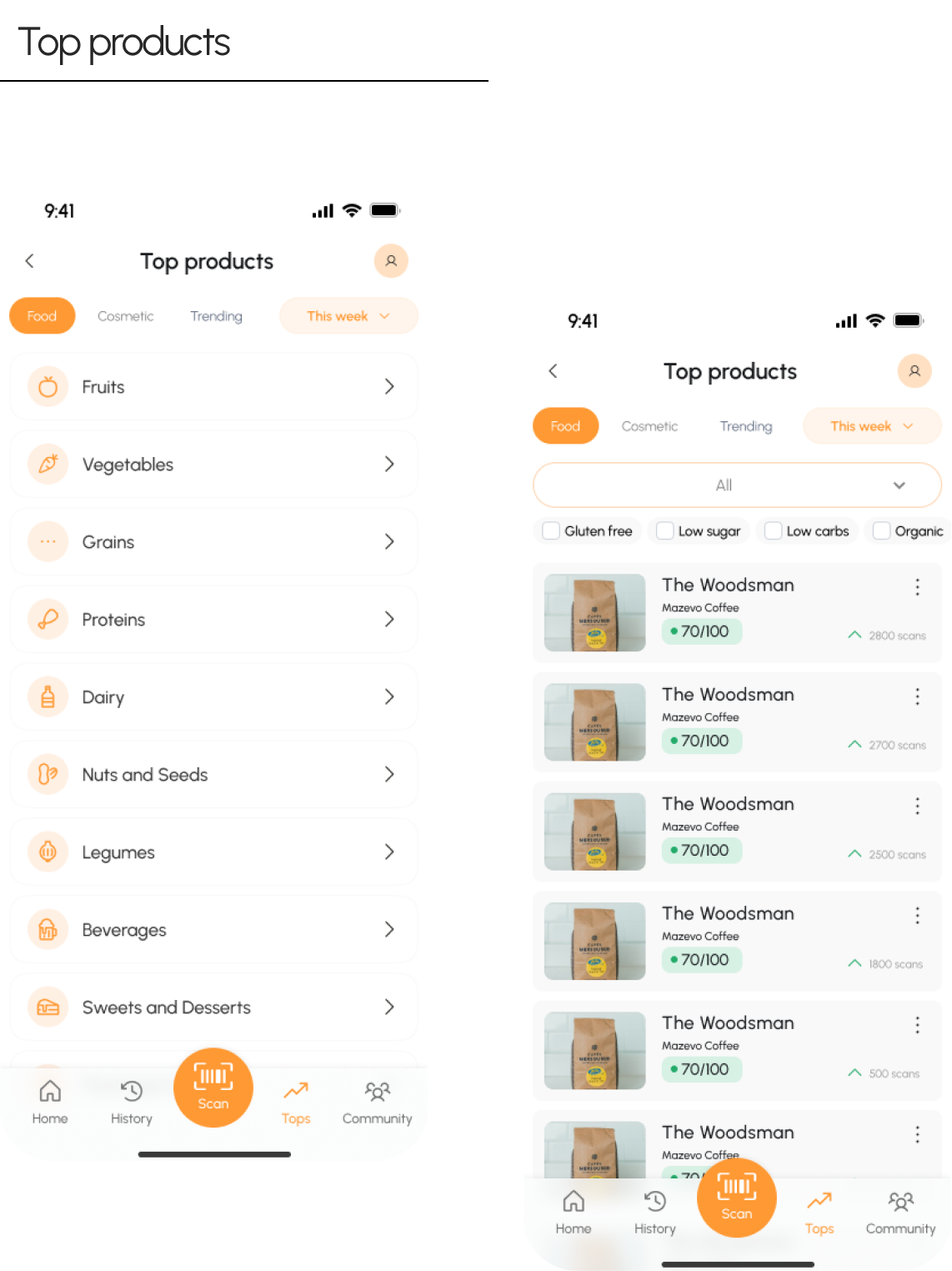 Mobile app screens showing top product listings for coffee called 'The Woodsman' by Mazepo Coffee, with reviews 70/100, 2800 scans, and a highlighted scan count of 500. The app interface includes categories like fruits, vegetables, grains, proteins, 