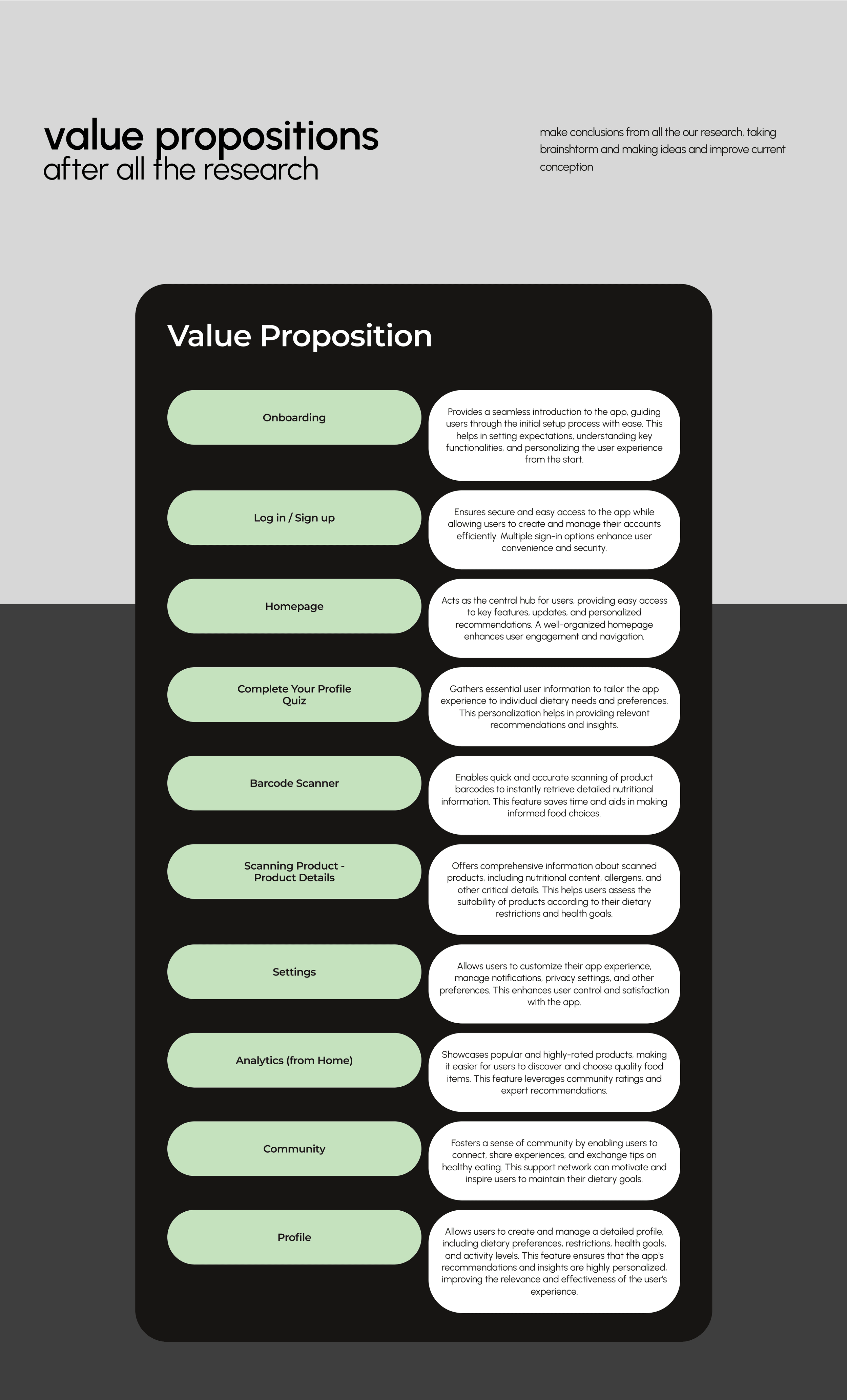 Infographic titled 'Value Propositions after all the research', listing various features and benefits related to an app, including onboarding, login, homepage, profile quiz, barcode scanner, product details, settings, analytics, community, and profil