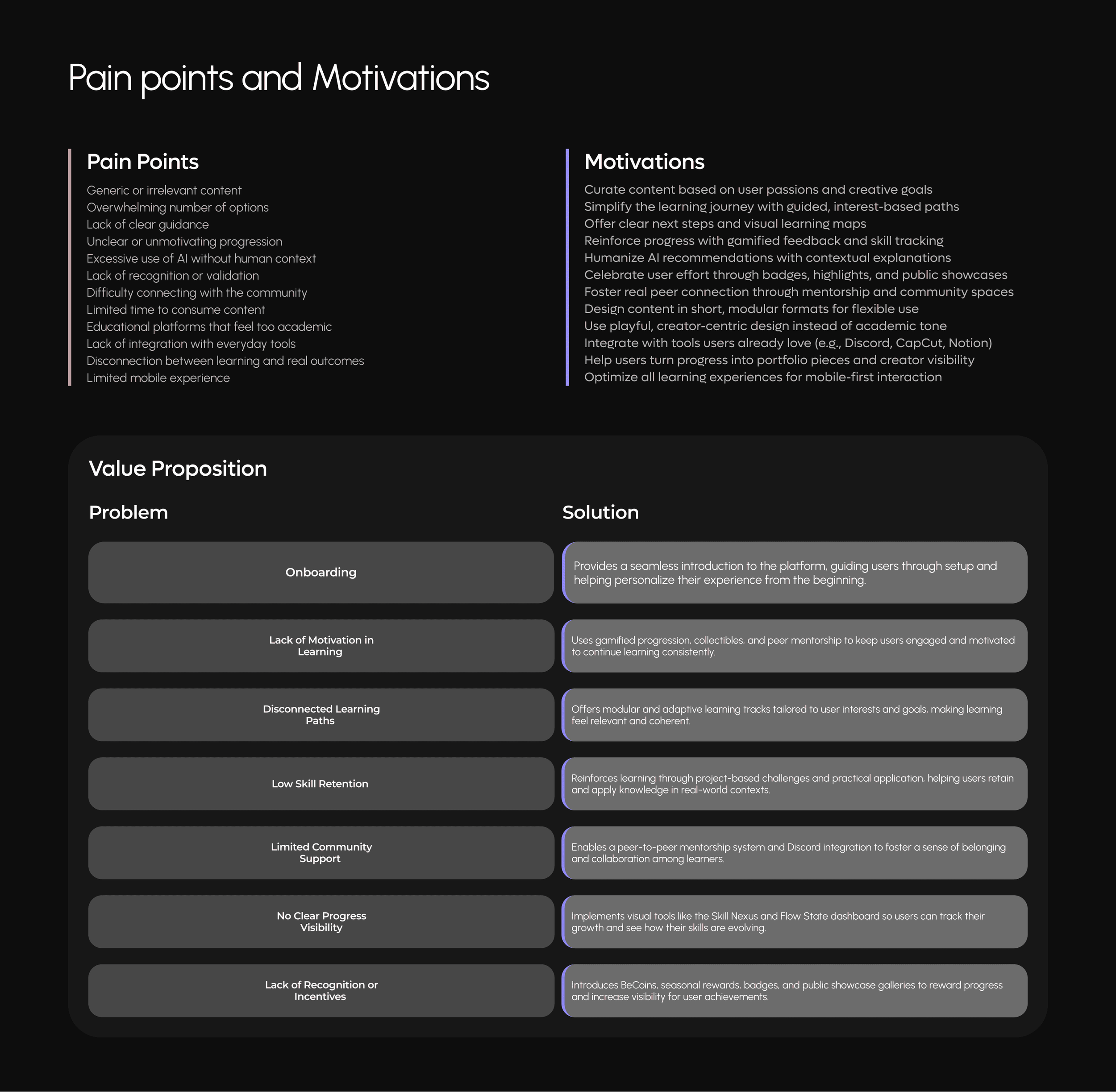 Slide titled 'Pain points and Motivations' displaying two columns. The left column lists pain points such as generic content, overwhelming options, lack of guidance, and limited mobile experience. The right column provides corresponding motivations i