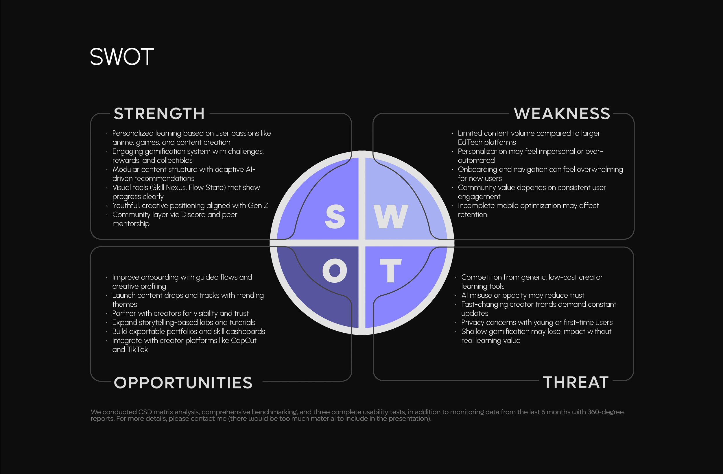 A SWOT analysis chart with four quadrants labeled Strengths, Weaknesses, Opportunities, and Threats. Each quadrant contains bullet points describing various aspects related to these categories.