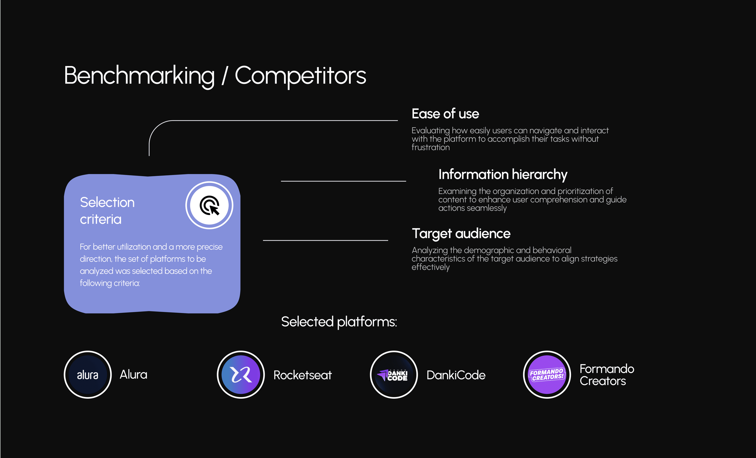 Slide presentation titled 'Benchmarking / Competitors' with a dark background and a blue section labeled 'Selection criteria' on the left, and three textual sections on the right: 'Ease of use,' 'Information hierarchy,' and 'Target audience,' each wi