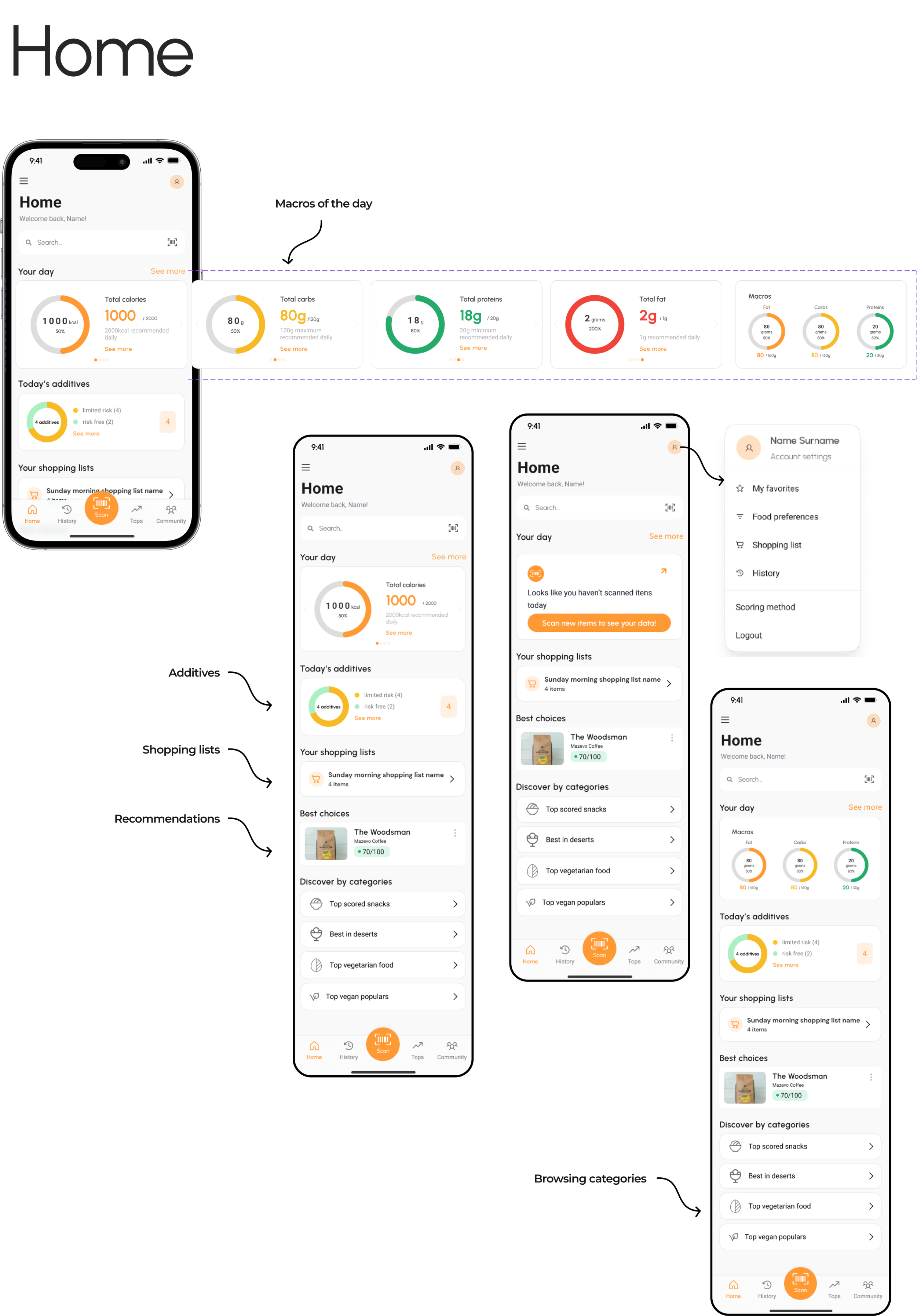 Screenshots of a mobile application interface for a nutrition and shopping assistant app. The app displays daily calorie intake, carbohydrate, protein, and fat totals, macros, additives, shopping lists, top food categories, and personalized recommend