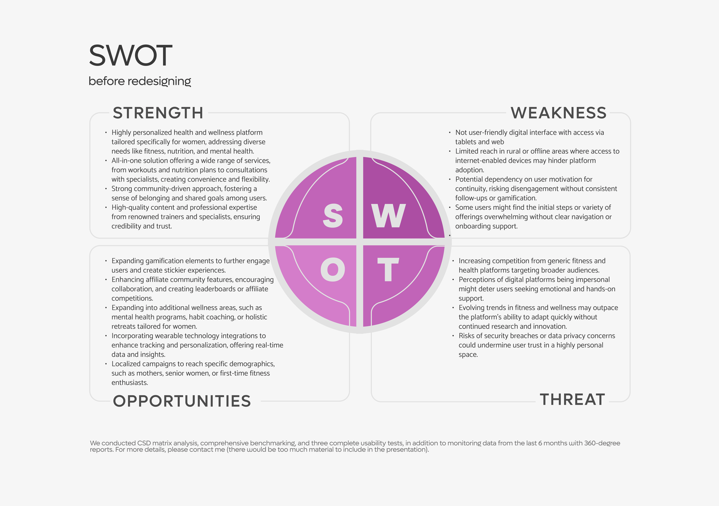 A SWOT analysis chart with sections labeled Strength, Weakness, Opportunities, and Threat, each containing bullet points of text. The chart has a purple circular graphic in the center with the letters S, W, O, T.