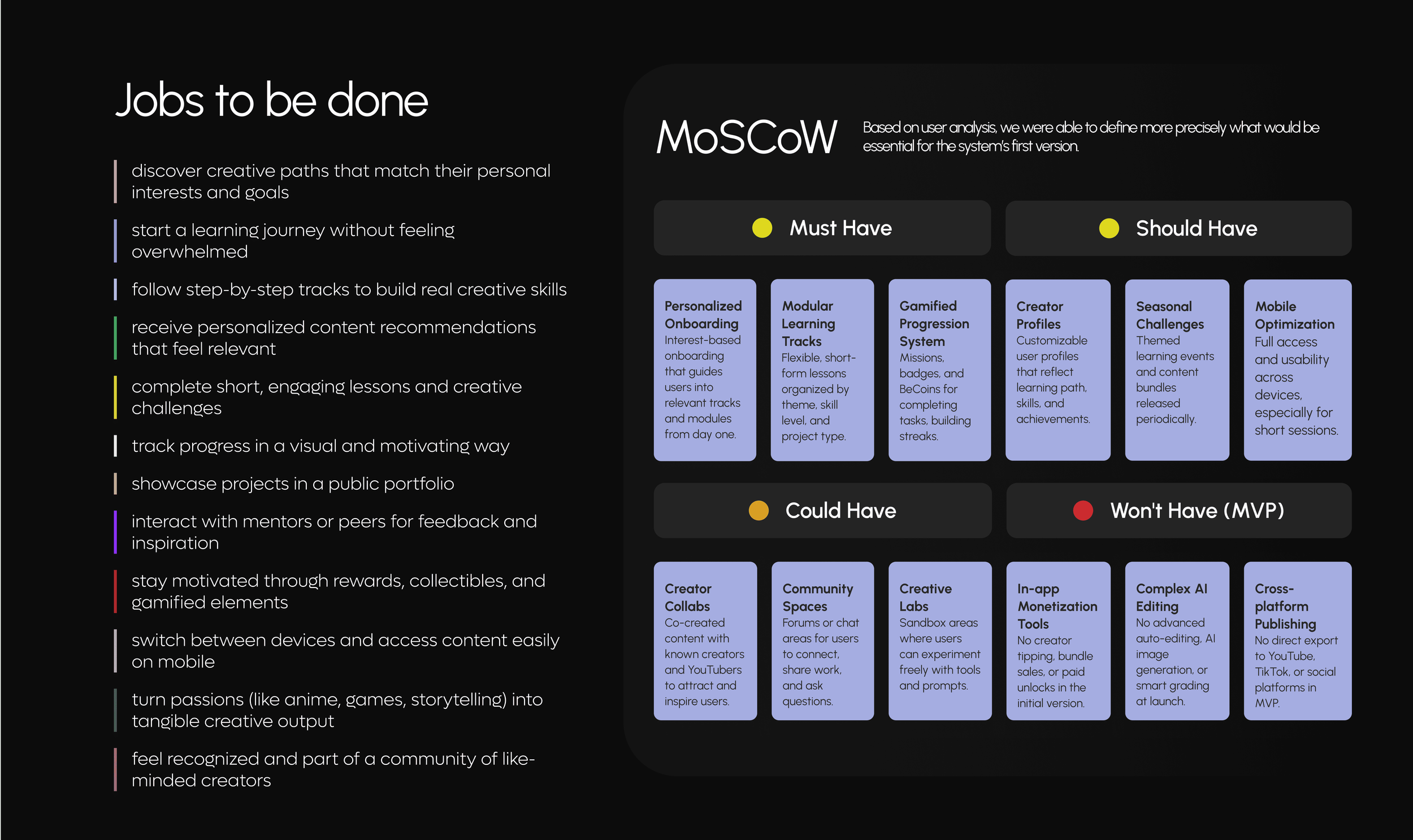 A digital graphic listing tasks to be done for a project named MoSCow, categorized into Must Have, Should Have, Could Have, and Won't Have (MVP), with detailed descriptions of each task in blue boxes.
