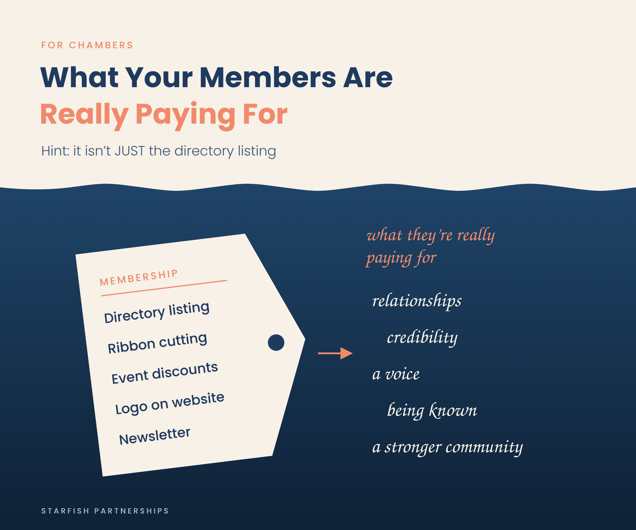 What Your Members Are Really Paying For