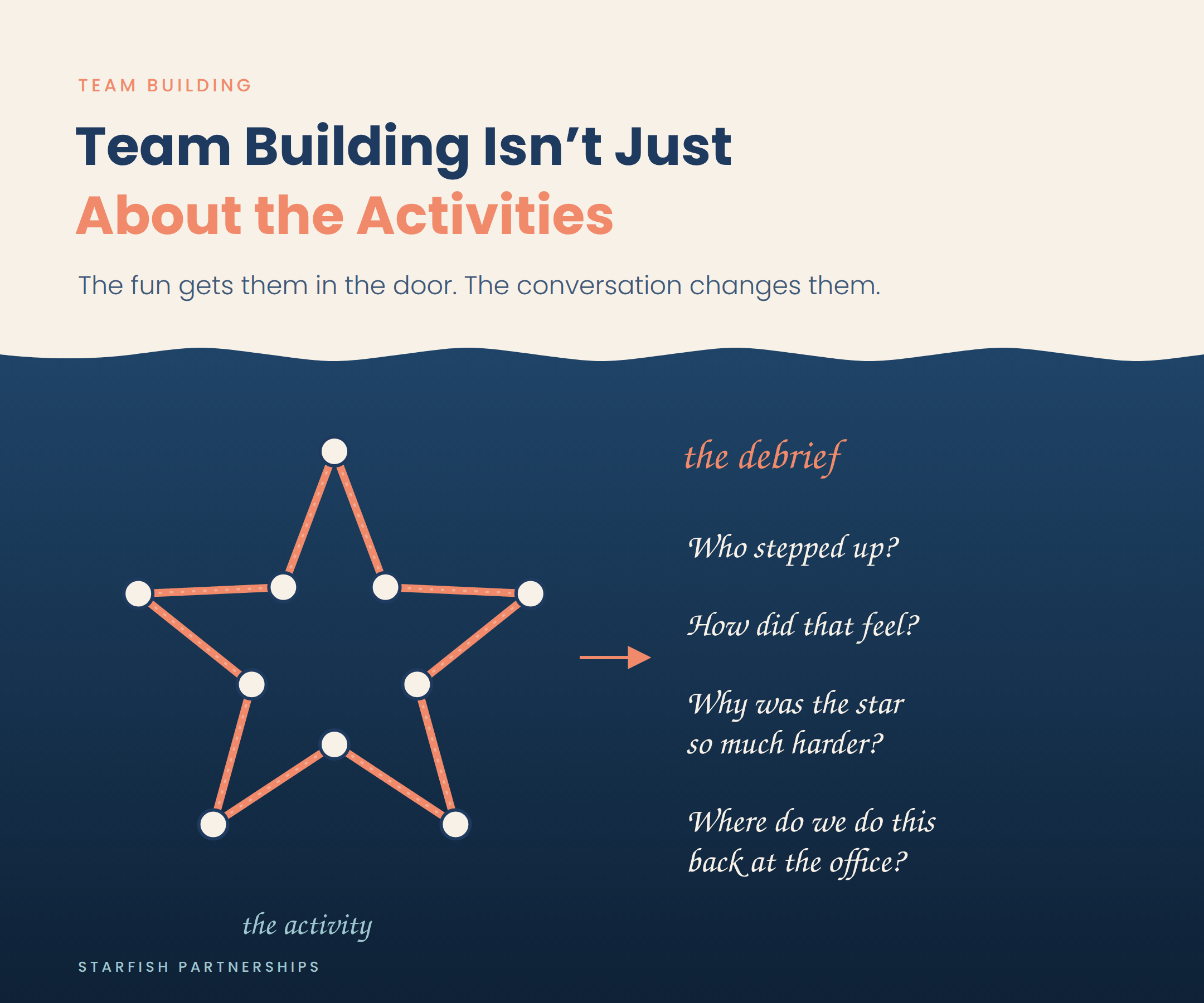 Team Building Isn’t Just About the Activities