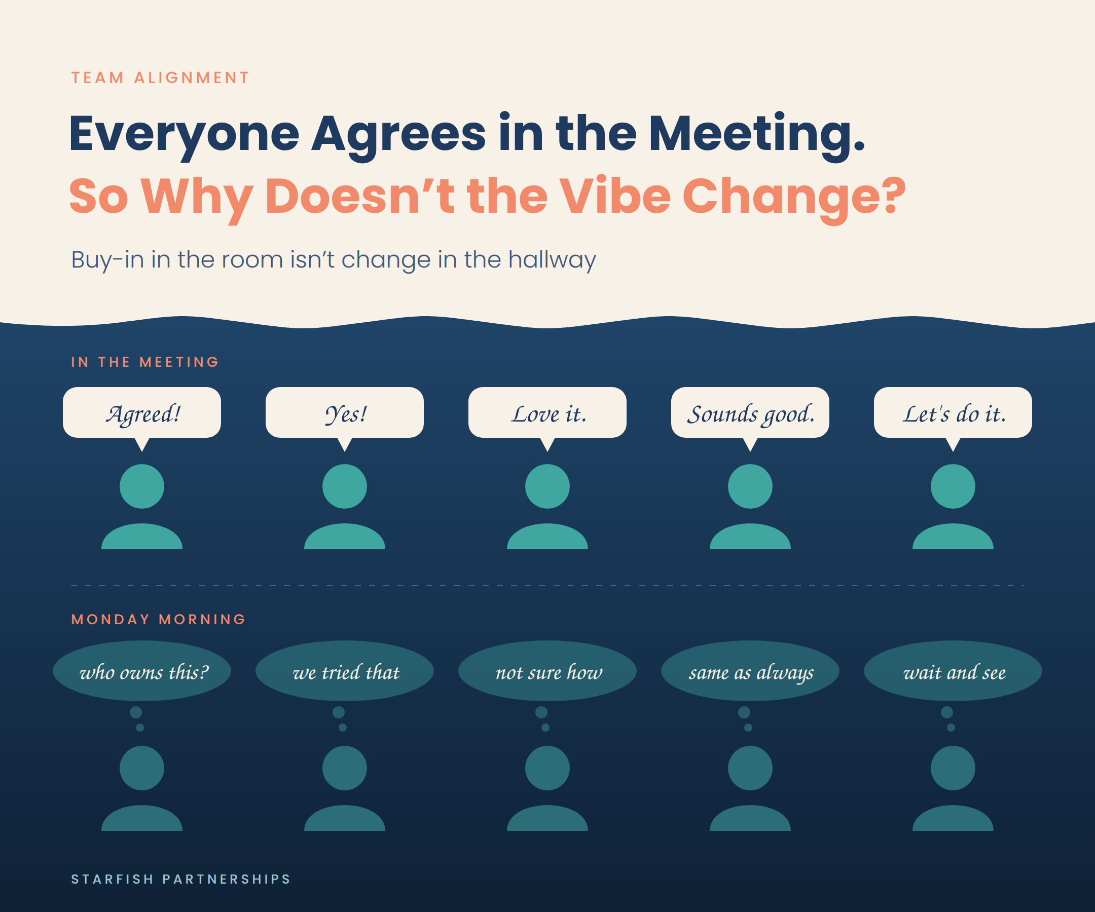 Everyone Agrees in the Meeting. So Why Doesn’t the Office Vibe Change?