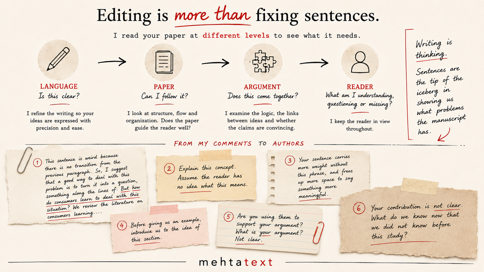 Academic editing at Mehtatext examines language, structure, argument and reader understanding, with examples of Tanvi Mehta’s comments to authors.