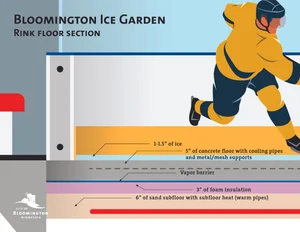 Bloomington Ice Garden — Bloomington Forward